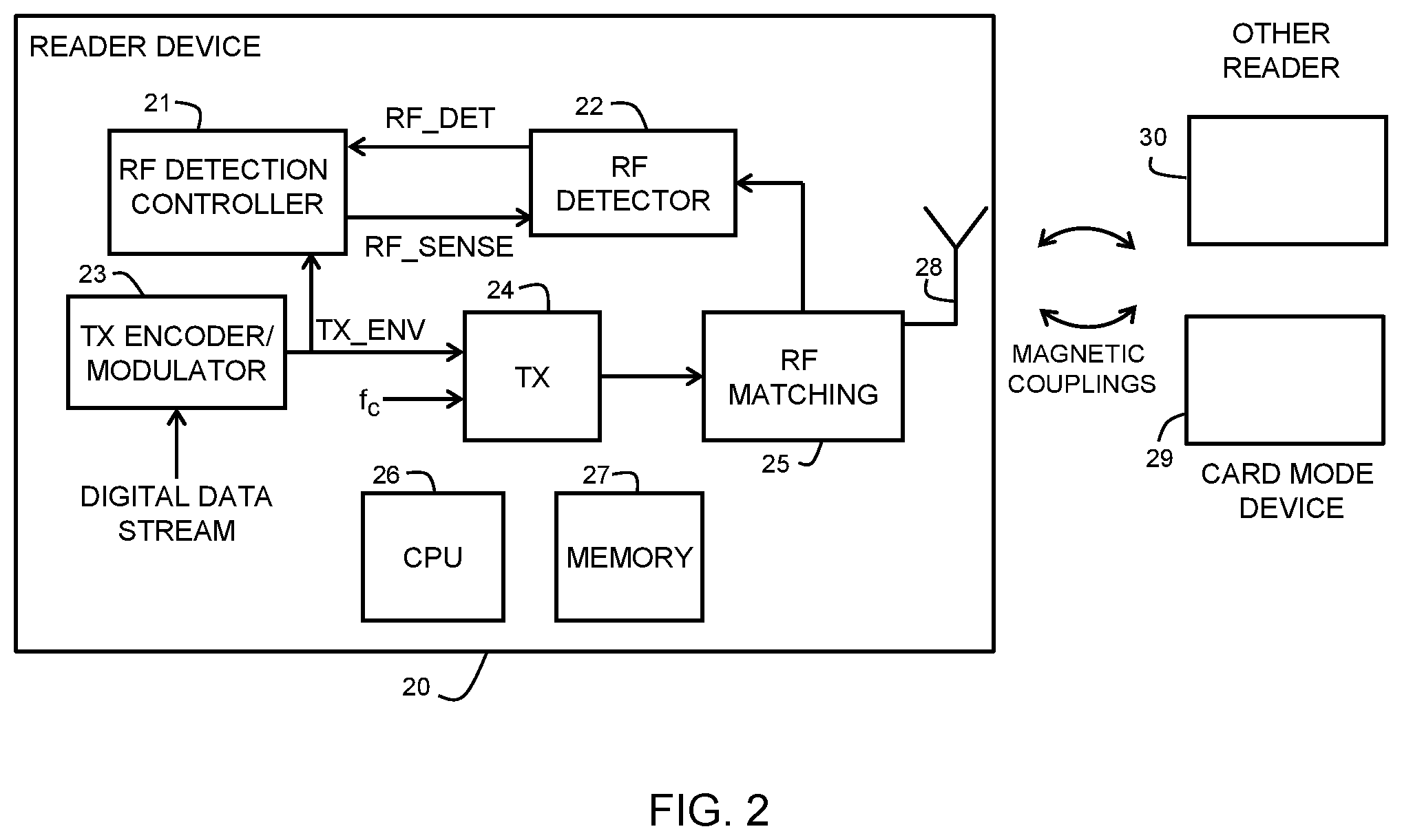 Patent US12348343 Figure 2 – Method and device for detecting proximity of an external RF field during ongoing RF activity of the device