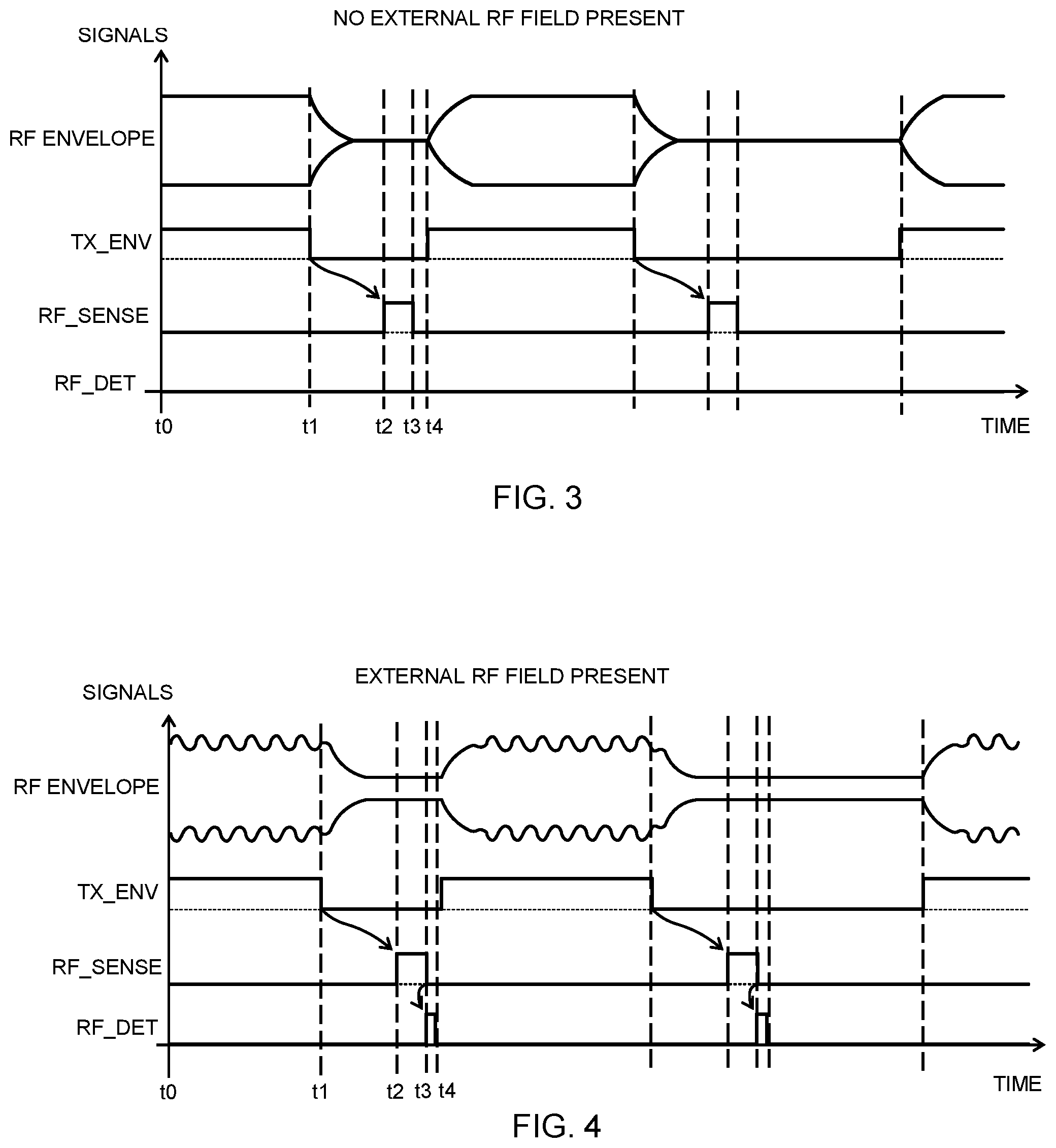 Patent US12348343 Figure 3 – Method and device for detecting proximity of an external RF field during ongoing RF activity of the device