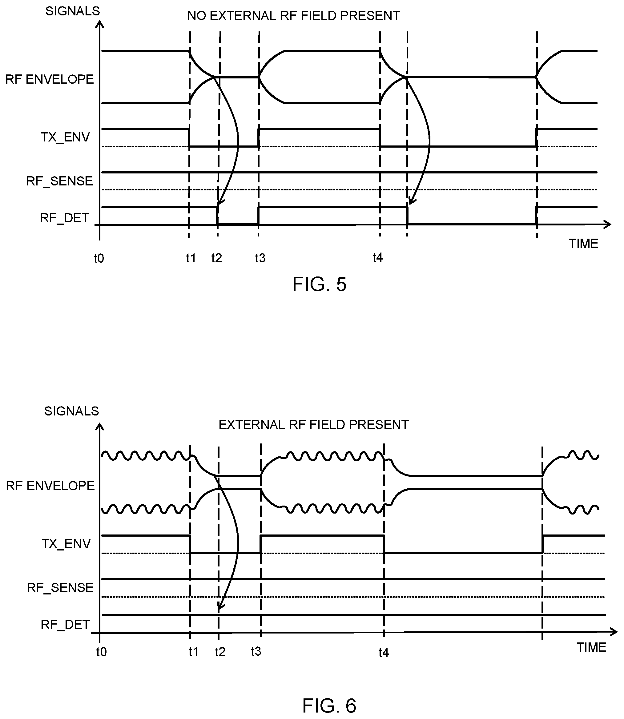 Patent US12348343 Figure 4 – Method and device for detecting proximity of an external RF field during ongoing RF activity of the device