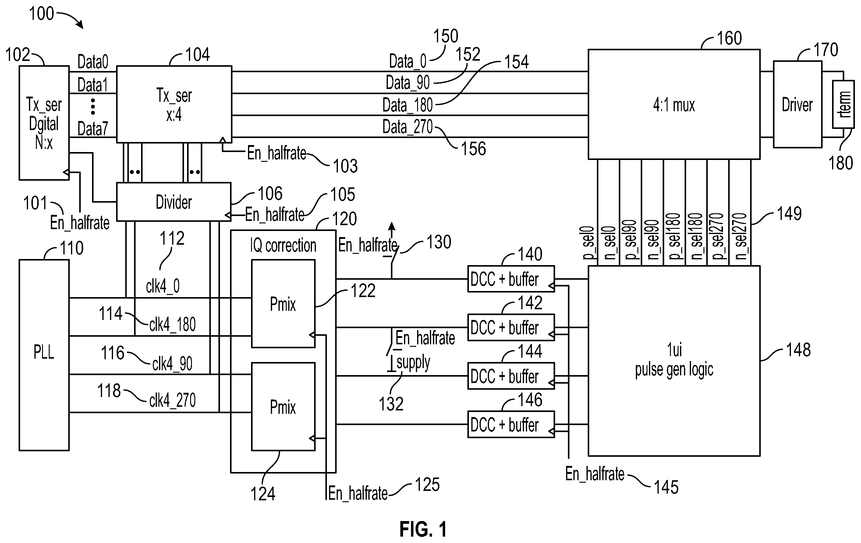 Patent US12348344 Figure 1 – Configurable transmitter architecture for supporting multiple data rates