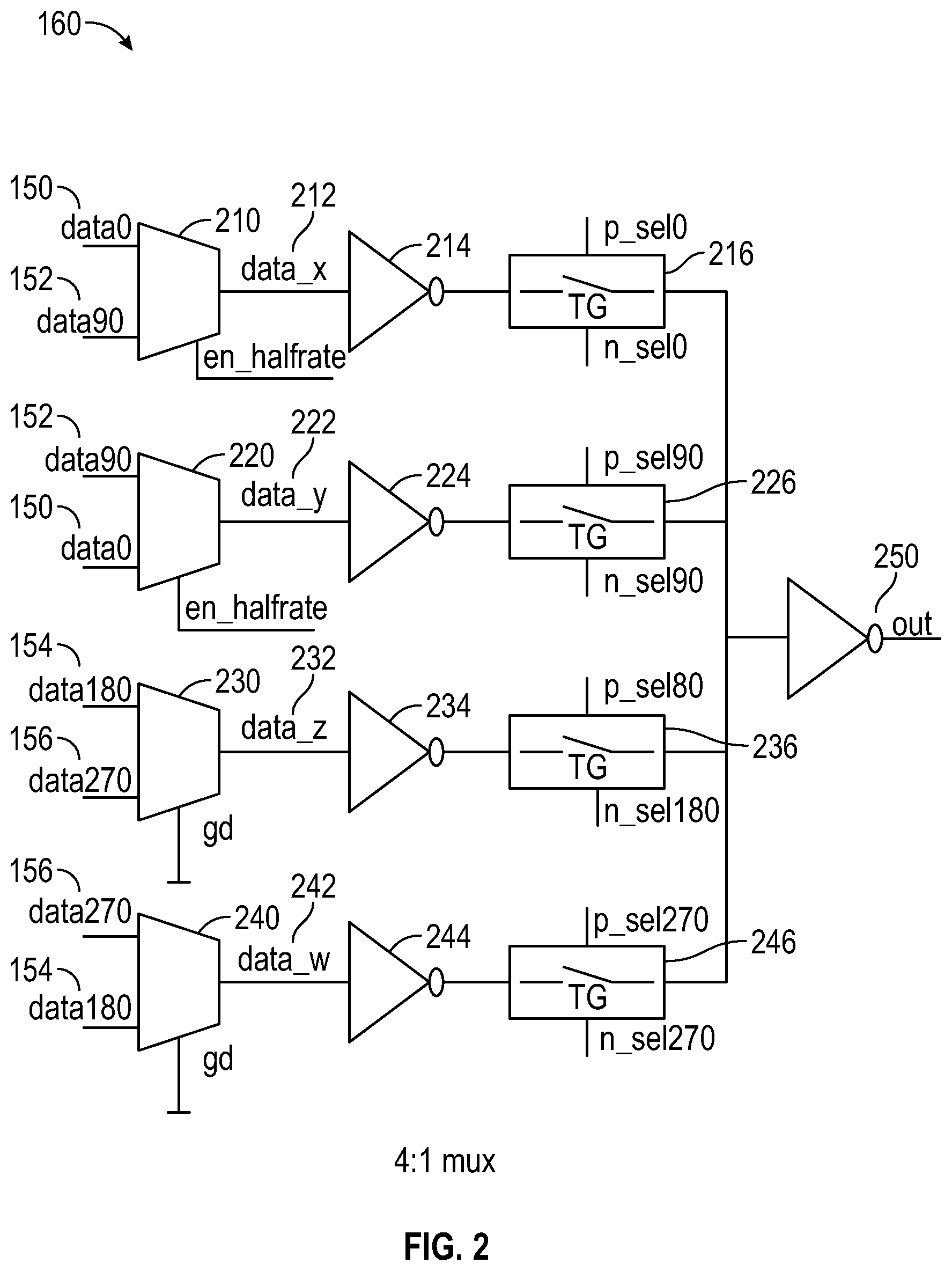 Patent US12348344 Figure 2 – Configurable transmitter architecture for supporting multiple data rates
