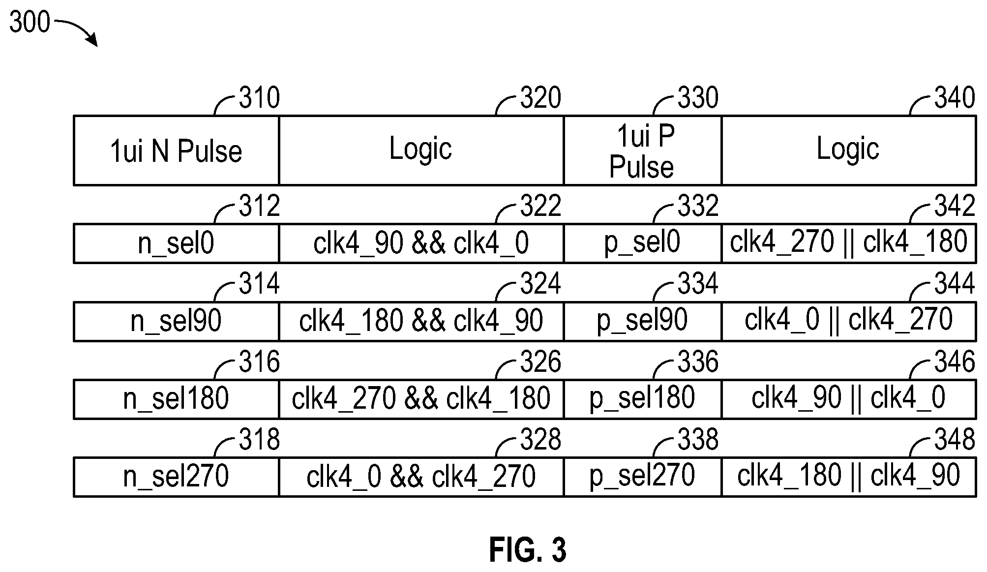 Patent US12348344 Figure 3 – Configurable transmitter architecture for supporting multiple data rates