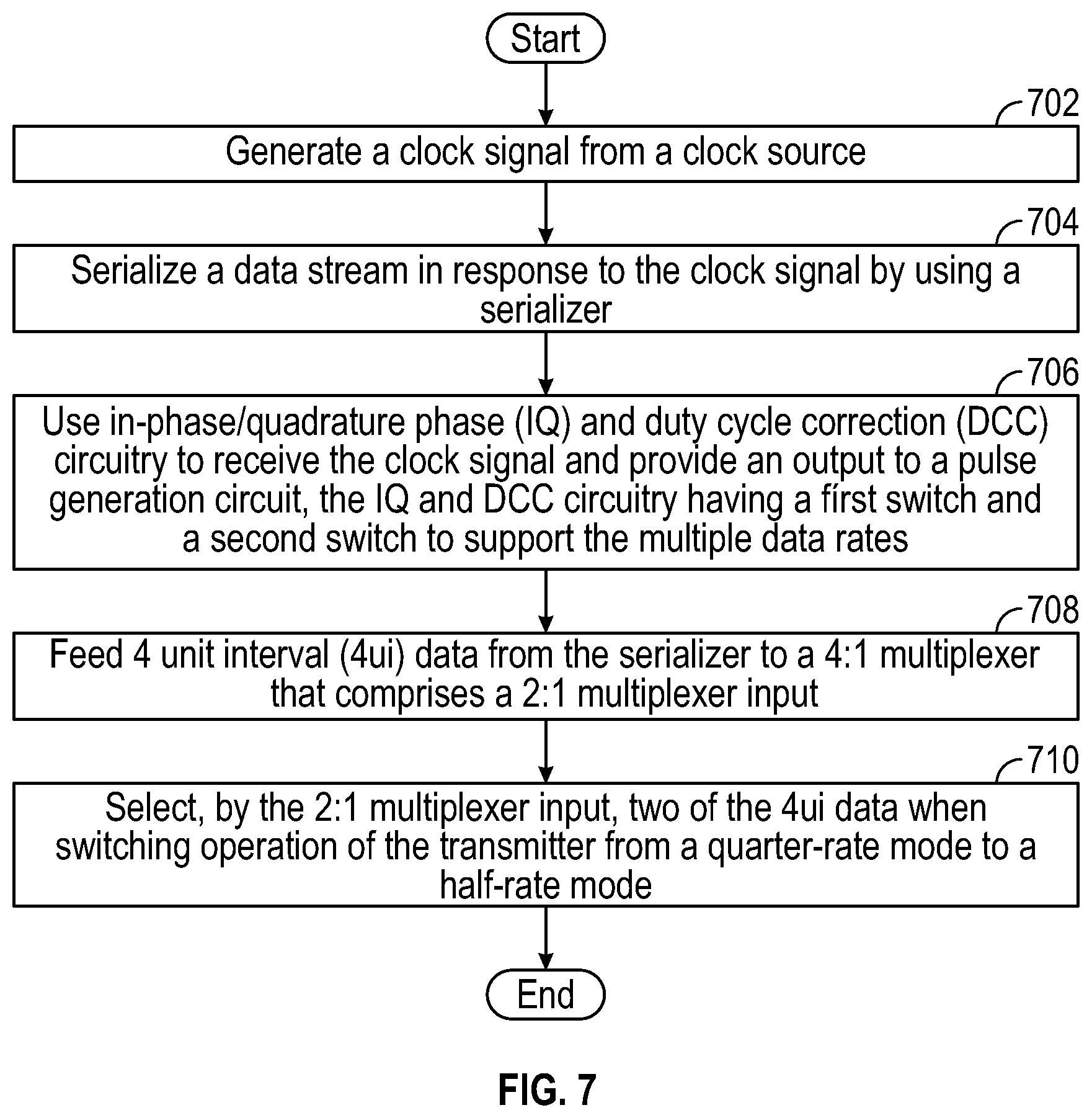 Patent US12348344 Figure 9 – Configurable transmitter architecture for supporting multiple data rates