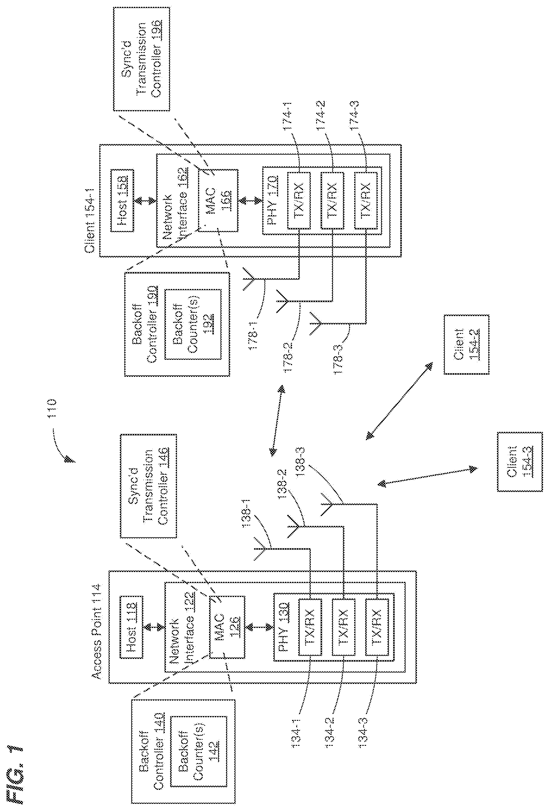 Patent US12348345 Figure 1 – Padding and backoff operations when transmitting via multiple frequency segments in a WLAN