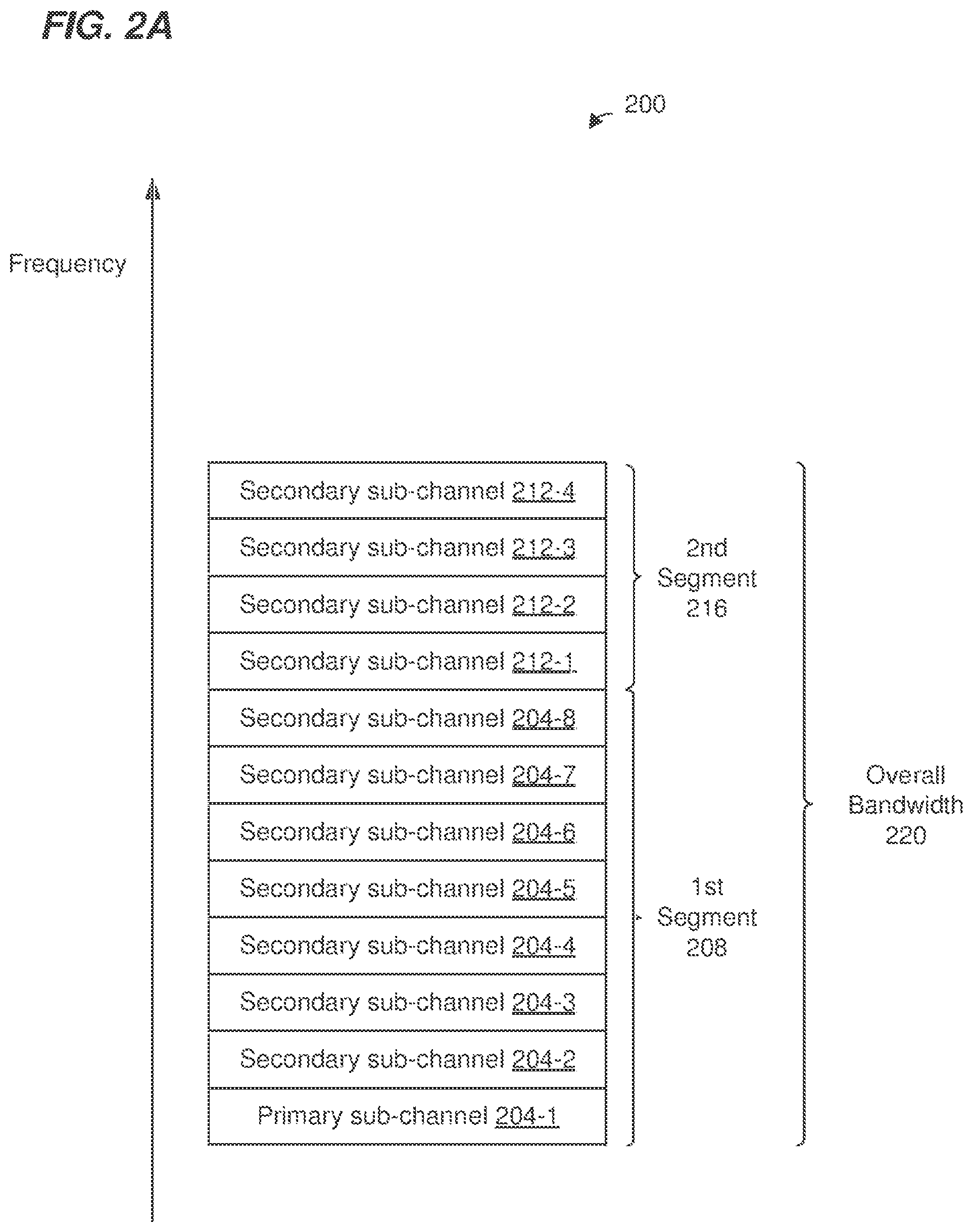 Patent US12348345 Figure 2 – Padding and backoff operations when transmitting via multiple frequency segments in a WLAN