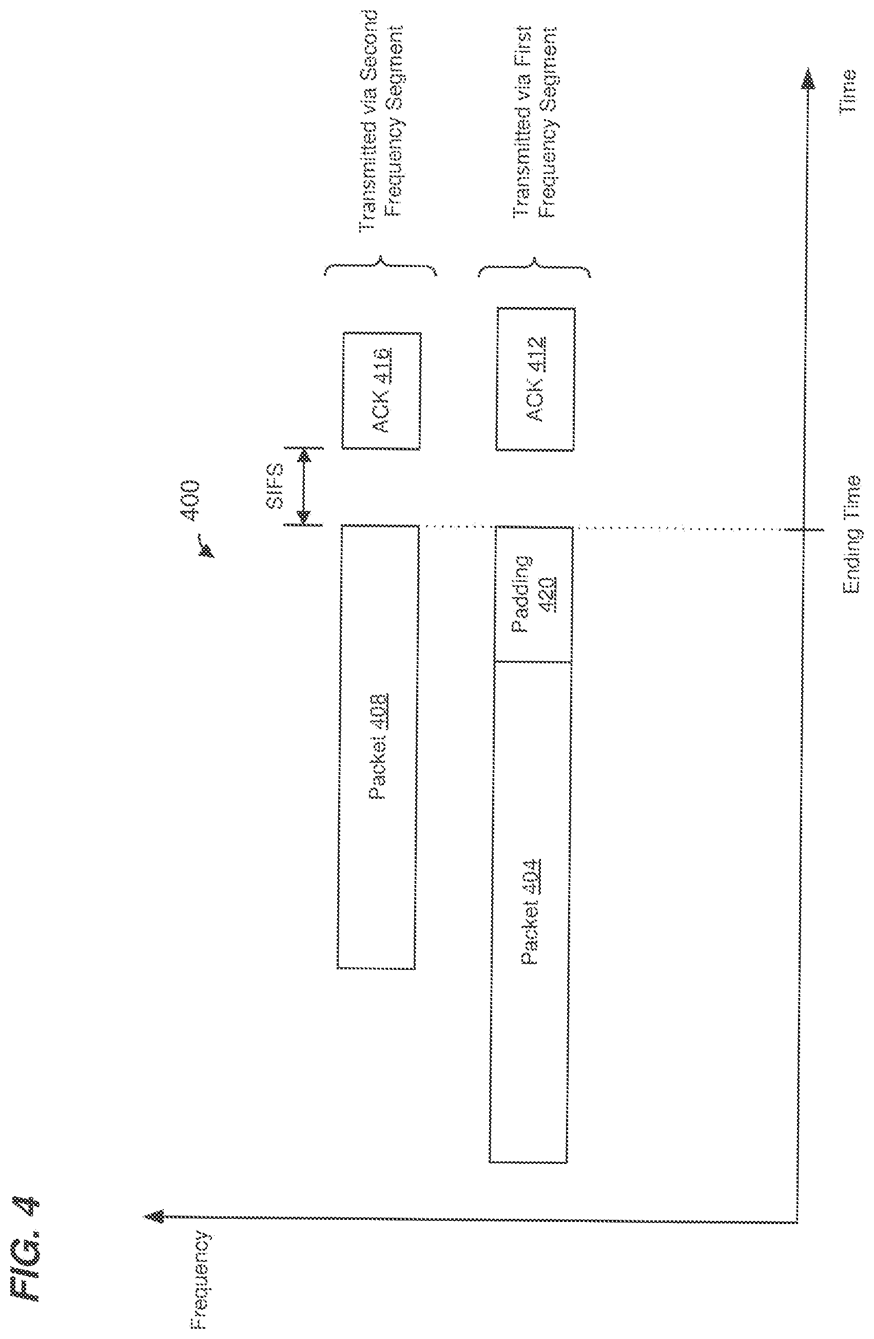Patent US12348345 Figure 5 – Padding and backoff operations when transmitting via multiple frequency segments in a WLAN
