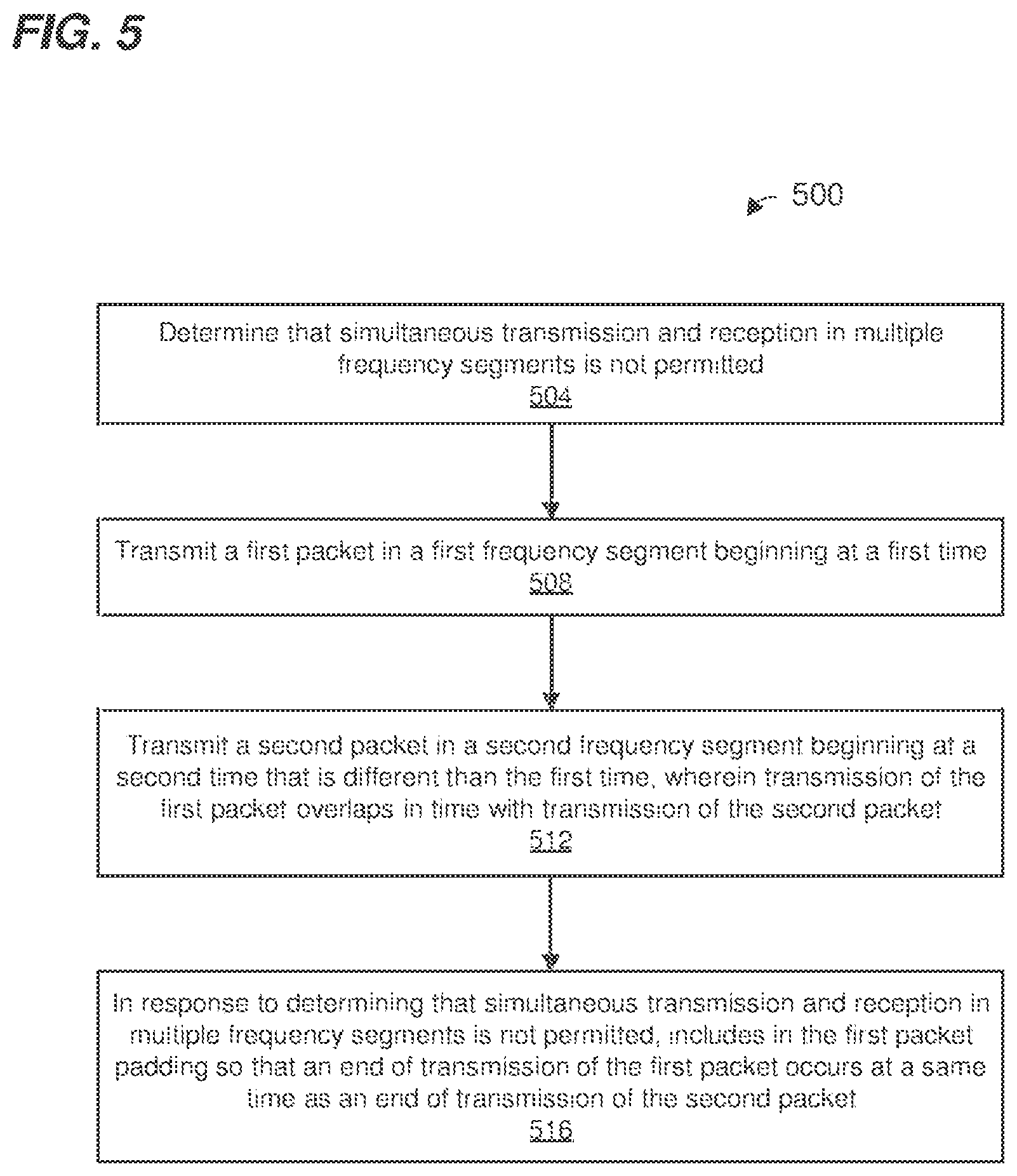 Patent US12348345 Figure 6 – Padding and backoff operations when transmitting via multiple frequency segments in a WLAN