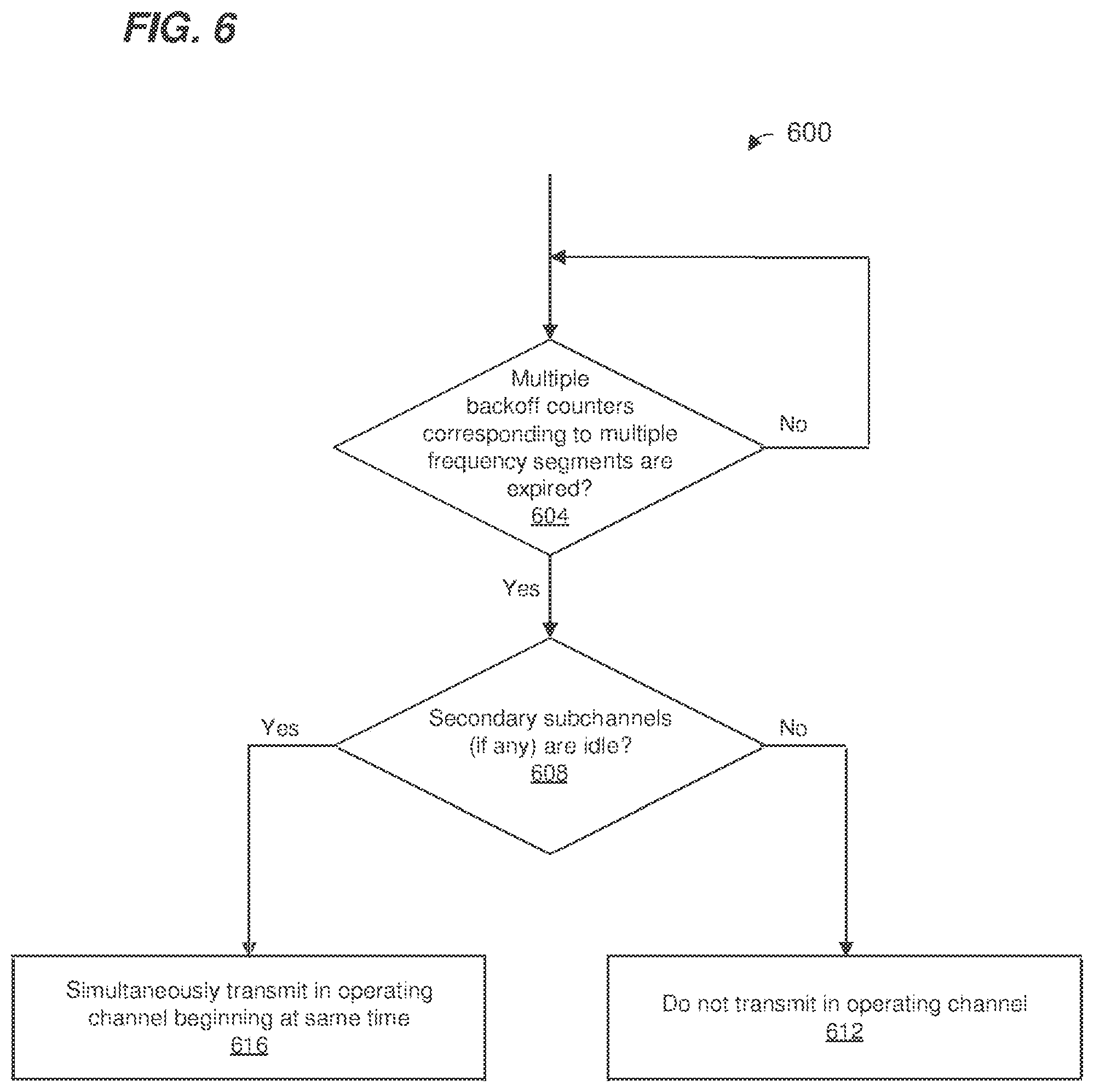 Patent US12348345 Figure 7 – Padding and backoff operations when transmitting via multiple frequency segments in a WLAN