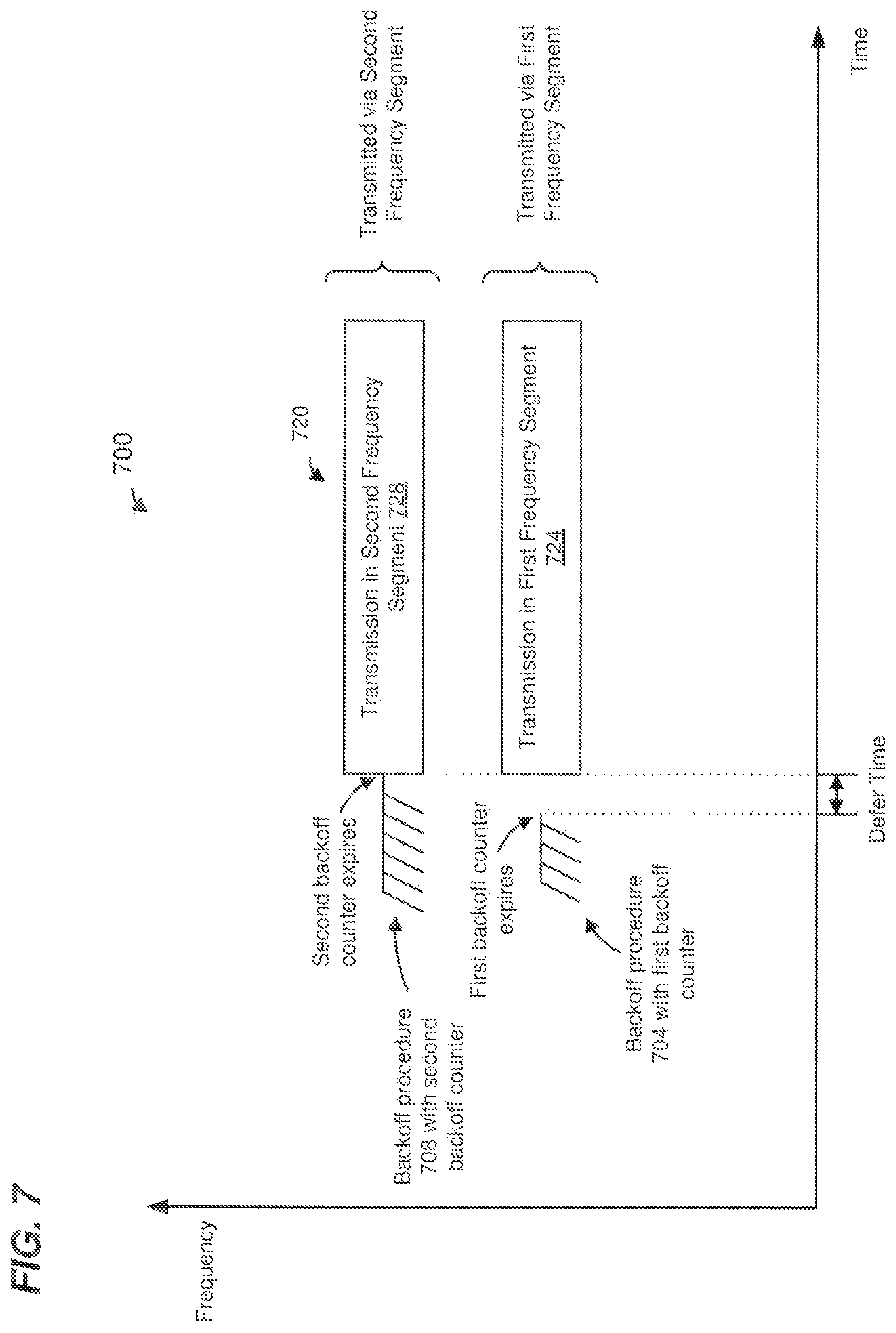 Patent US12348345 Figure 8 – Padding and backoff operations when transmitting via multiple frequency segments in a WLAN