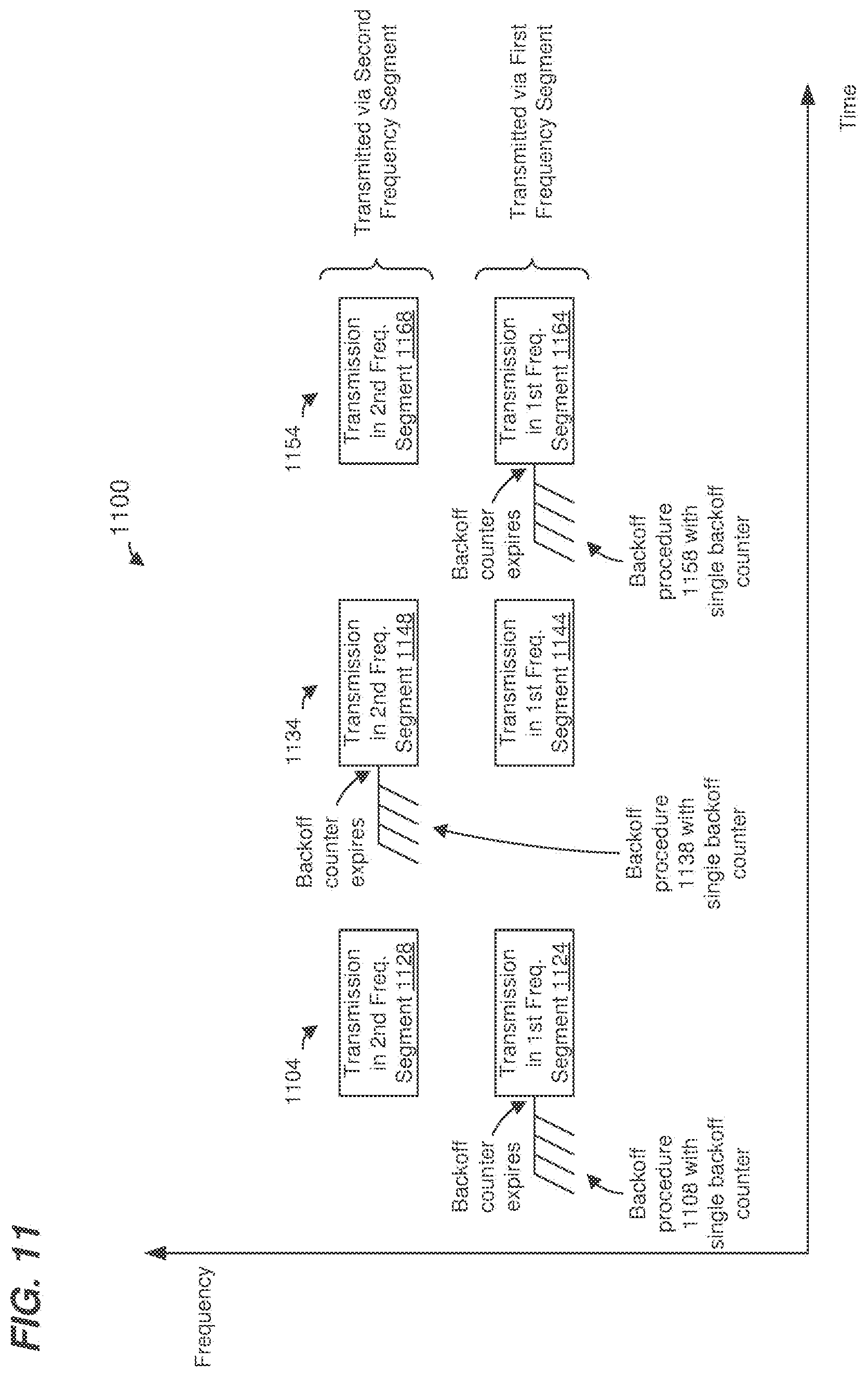 Patent US12348345 Figure 12 – Padding and backoff operations when transmitting via multiple frequency segments in a WLAN