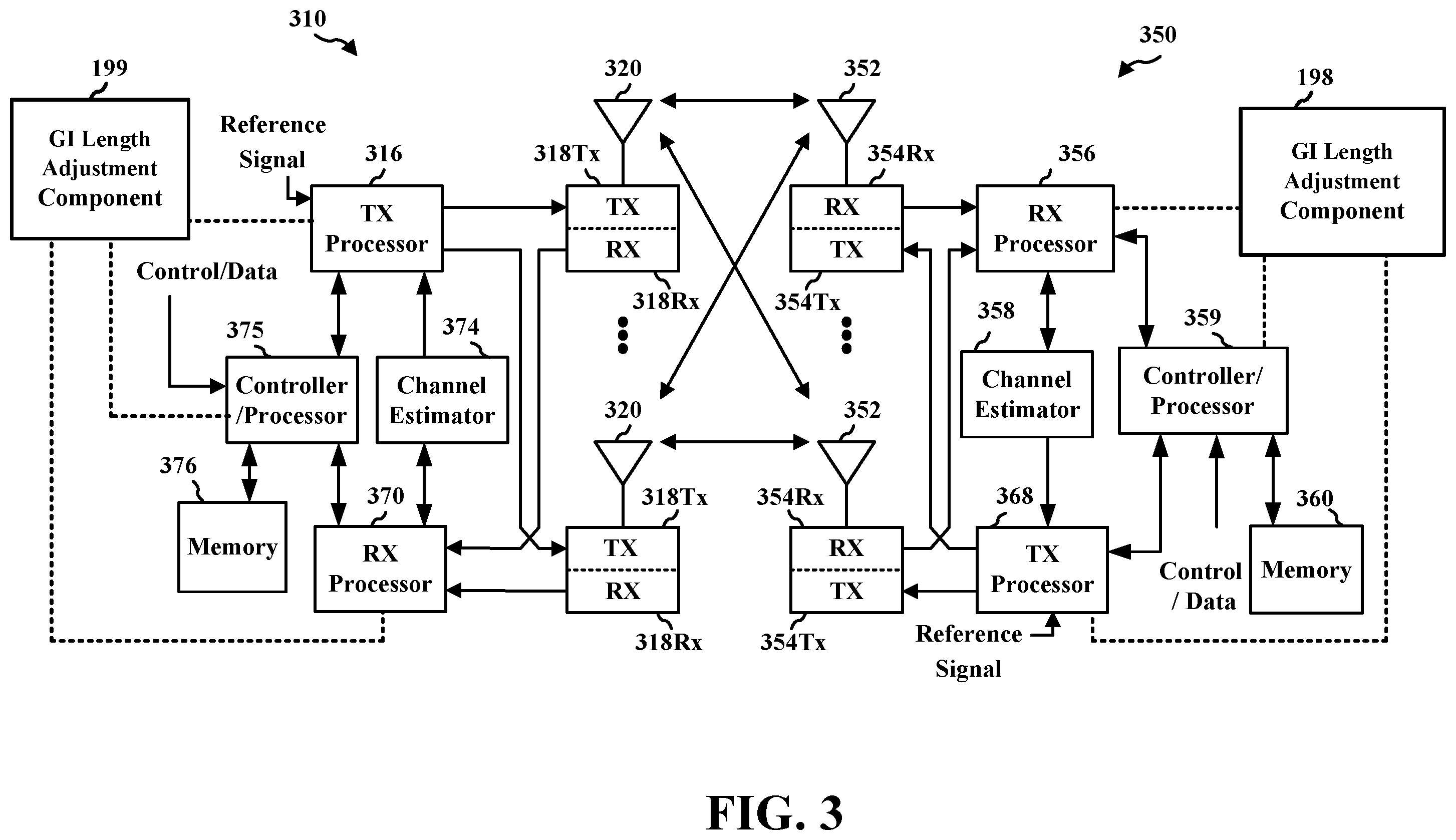 Patent US12348346 Figure 3 – Flexible guard length interval