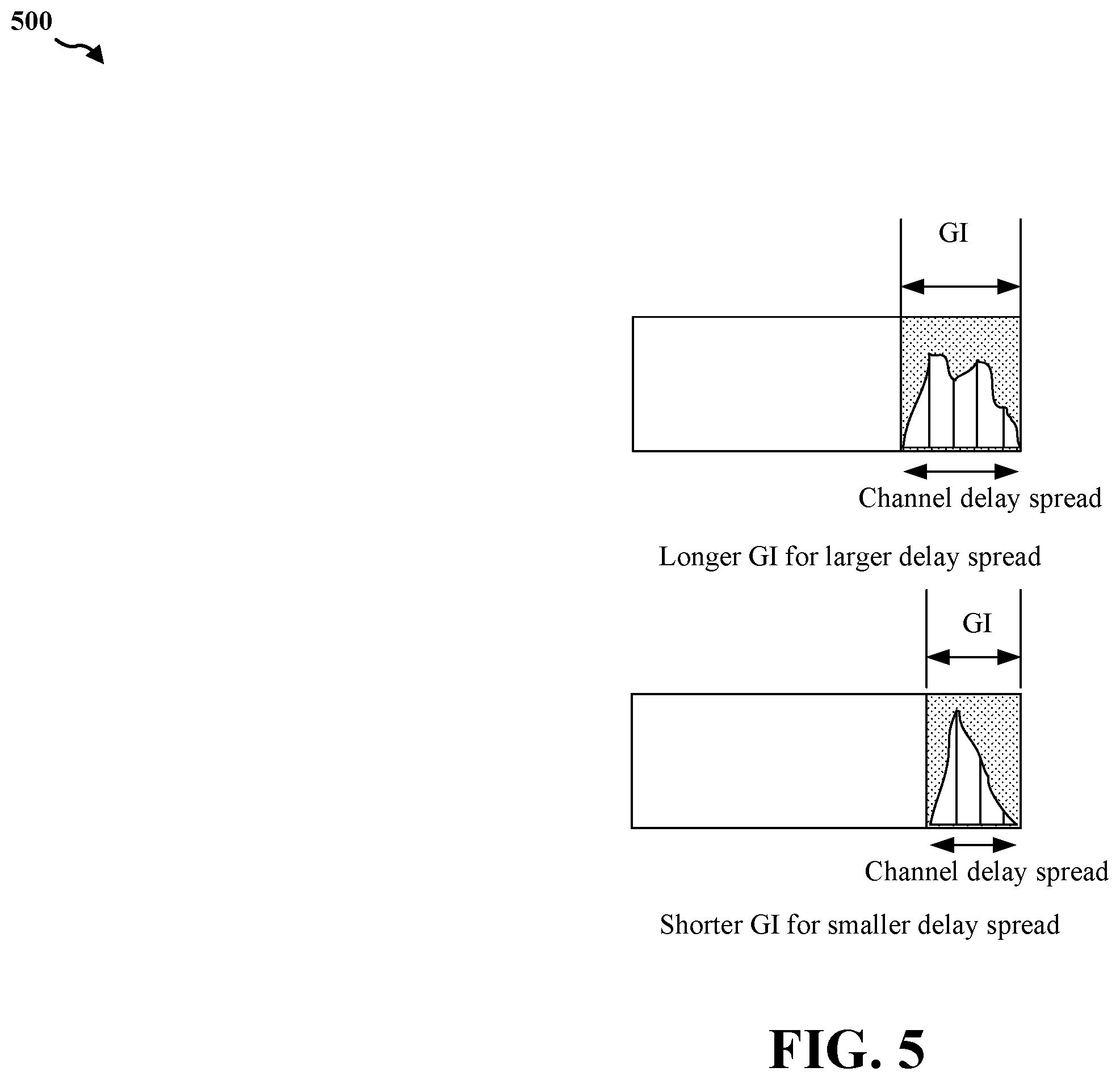 Patent US12348346 Figure 5 – Flexible guard length interval
