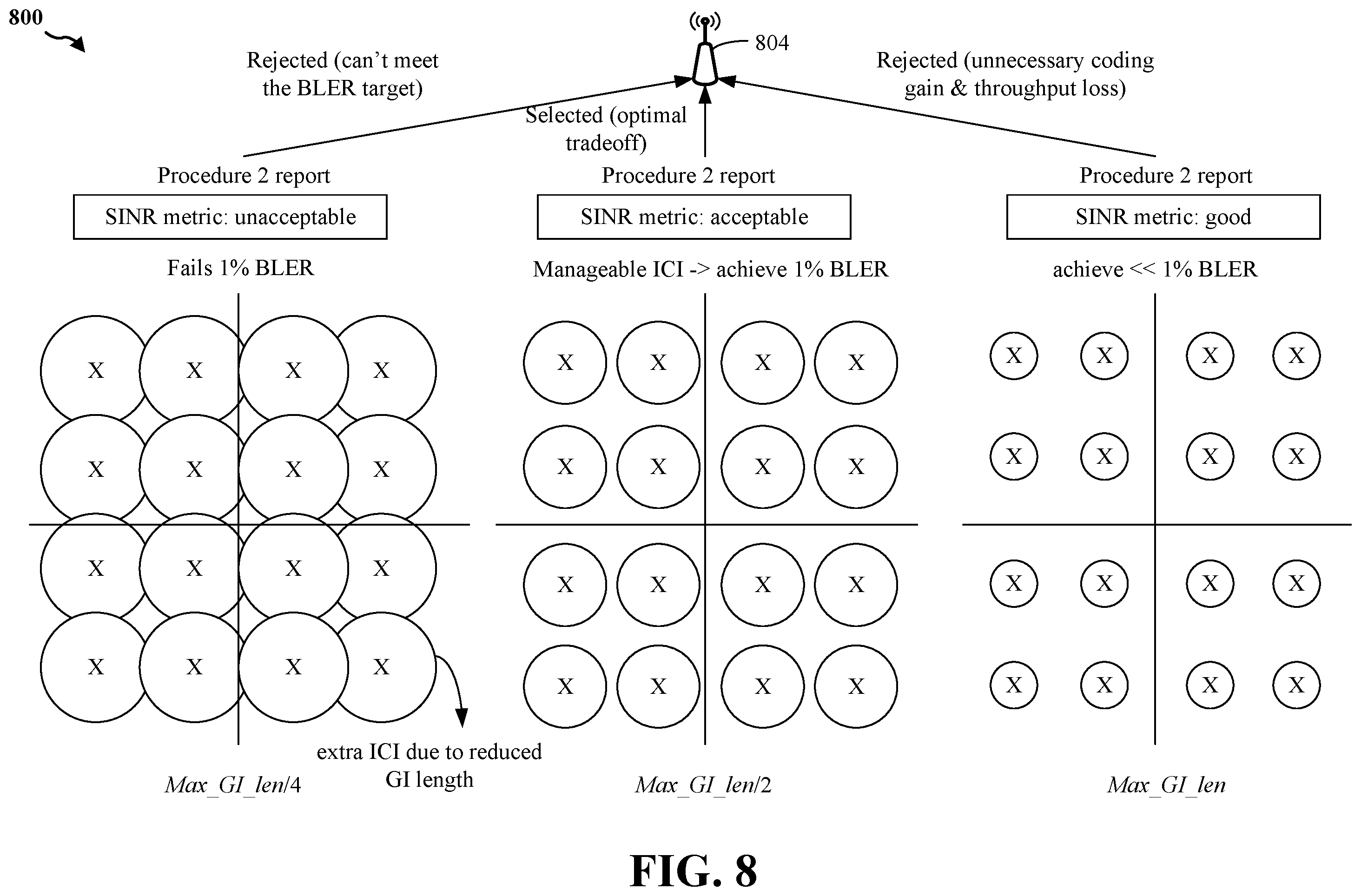 Patent US12348346 Figure 8 – Flexible guard length interval