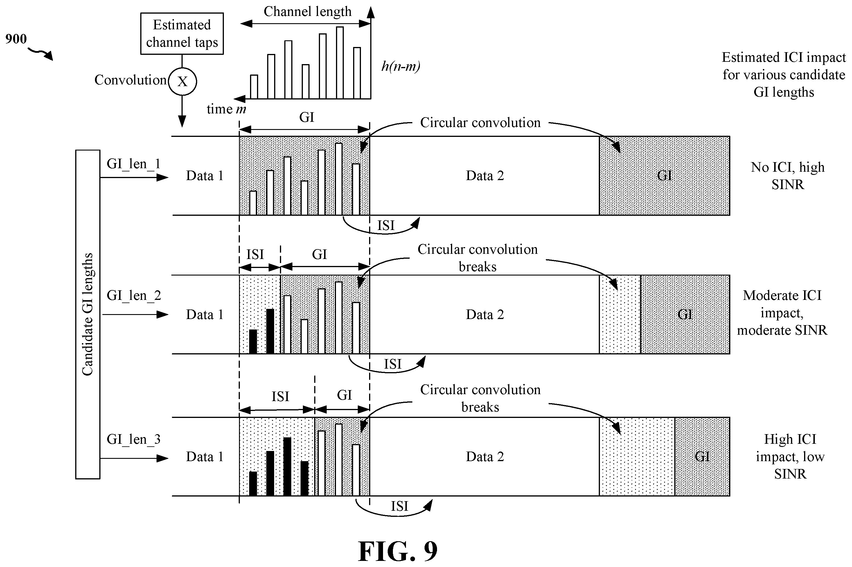 Patent US12348346 Figure 9 – Flexible guard length interval