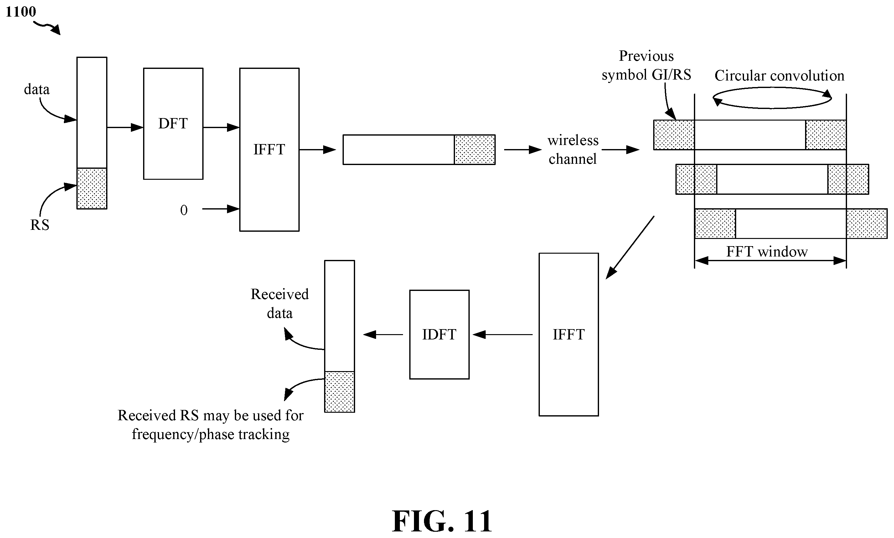 Patent US12348346 Figure 11 – Flexible guard length interval