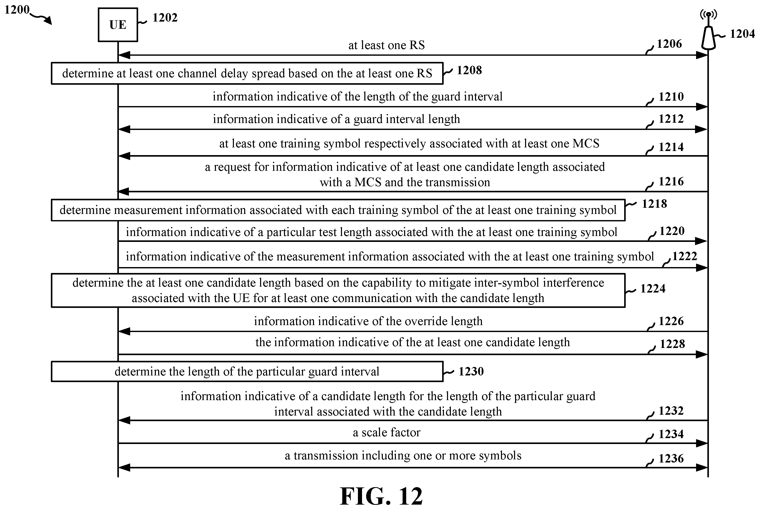 Patent US12348346 Figure 12 – Flexible guard length interval
