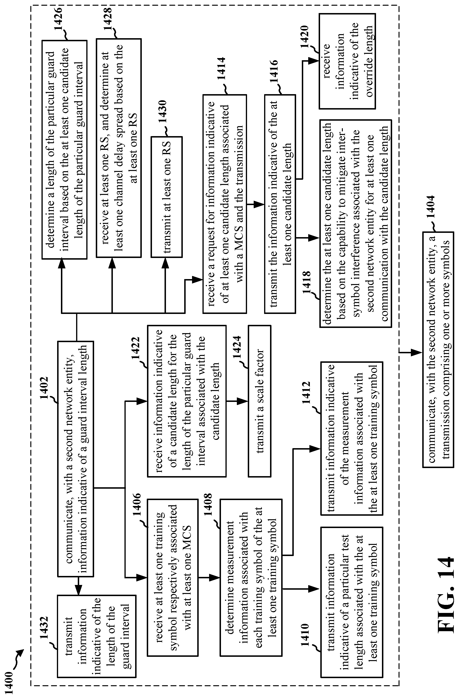 Patent US12348346 Figure 14 – Flexible guard length interval