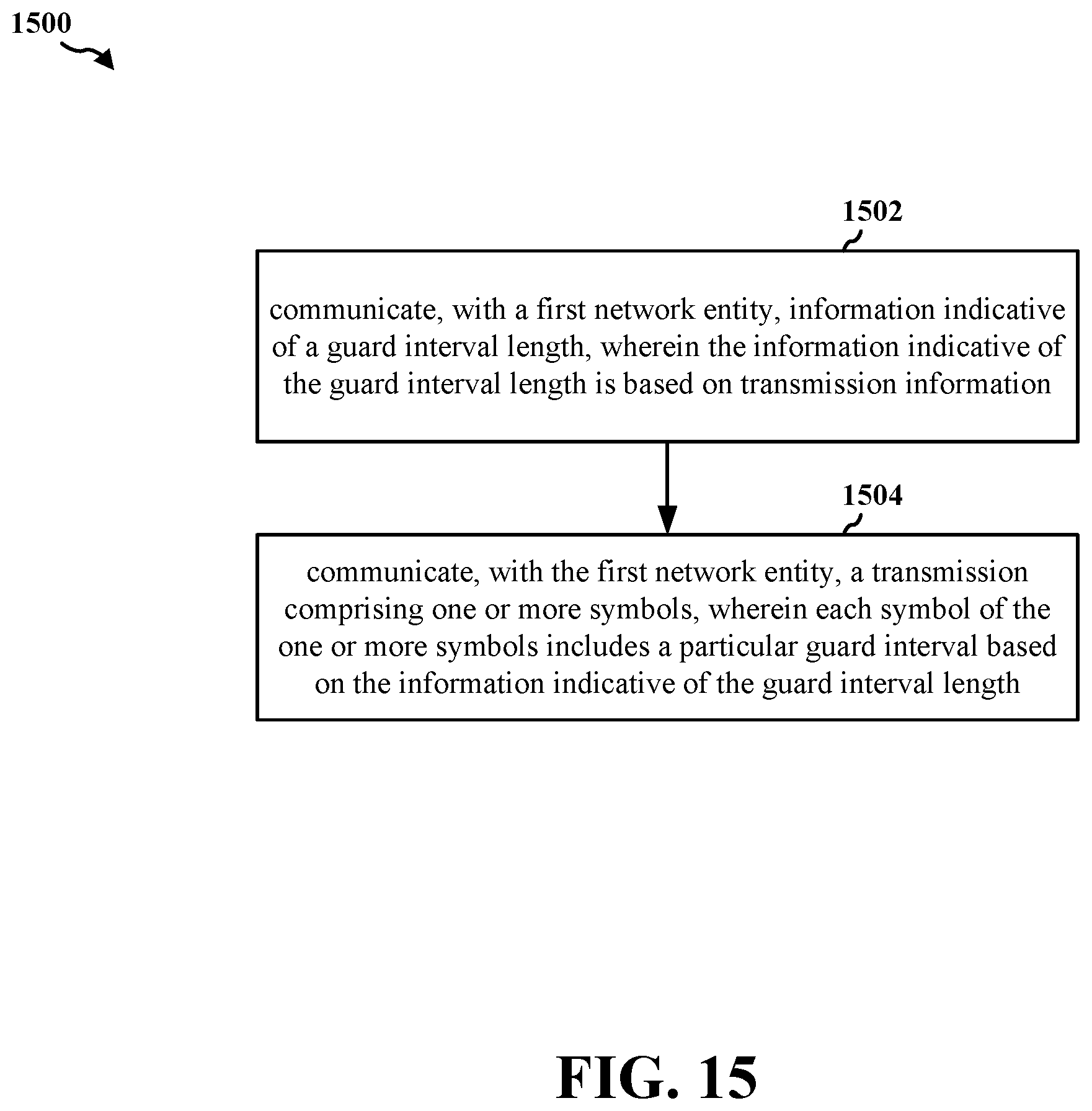 Patent US12348346 Figure 15 – Flexible guard length interval