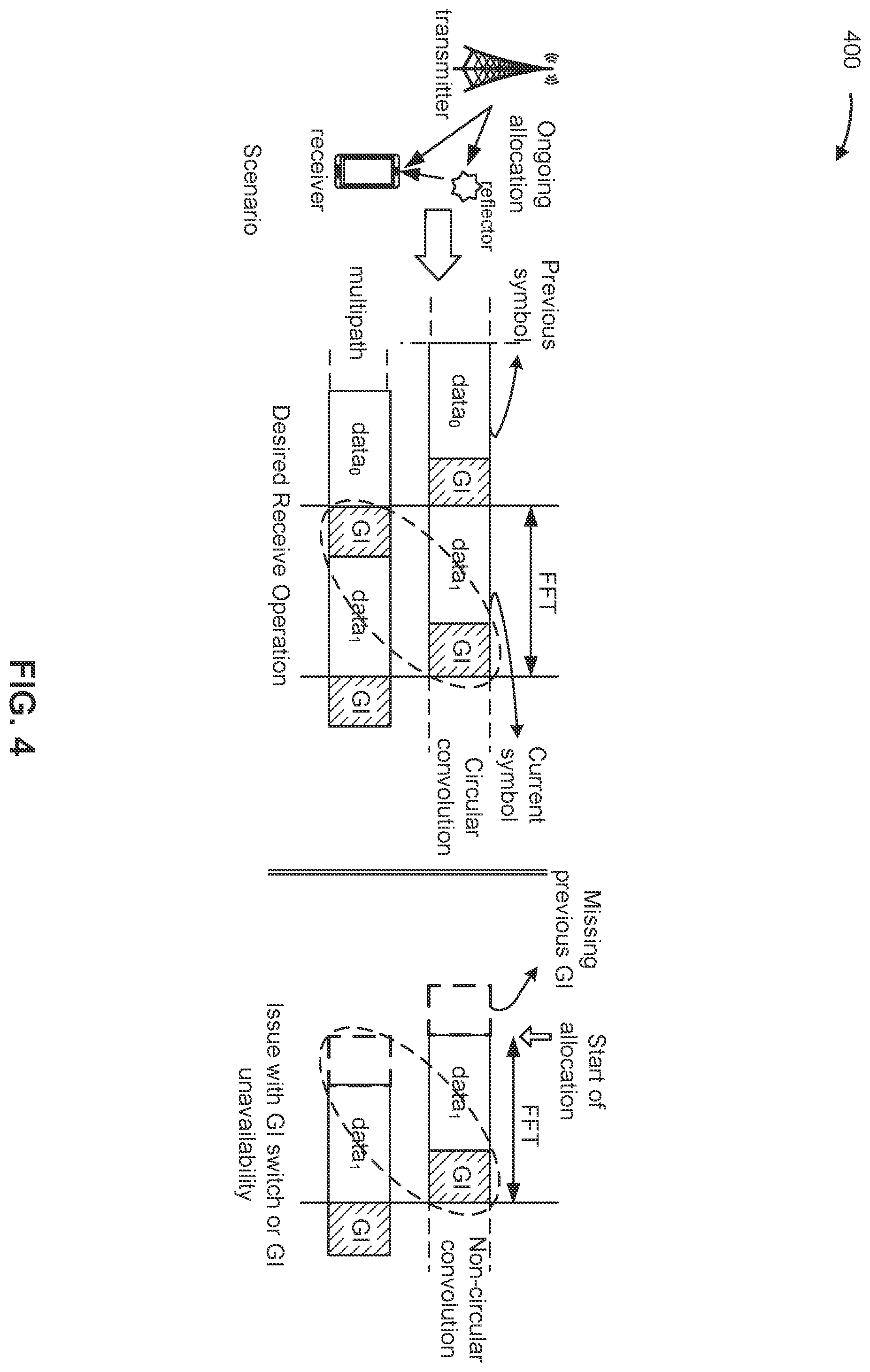 Patent US12348347 Figure 4 – Extra guard interval