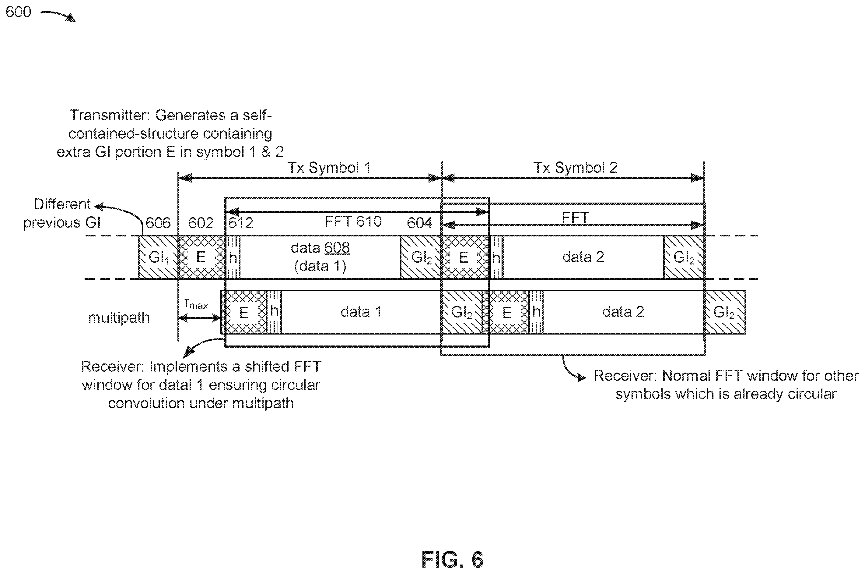 Patent US12348347 Figure 6 – Extra guard interval