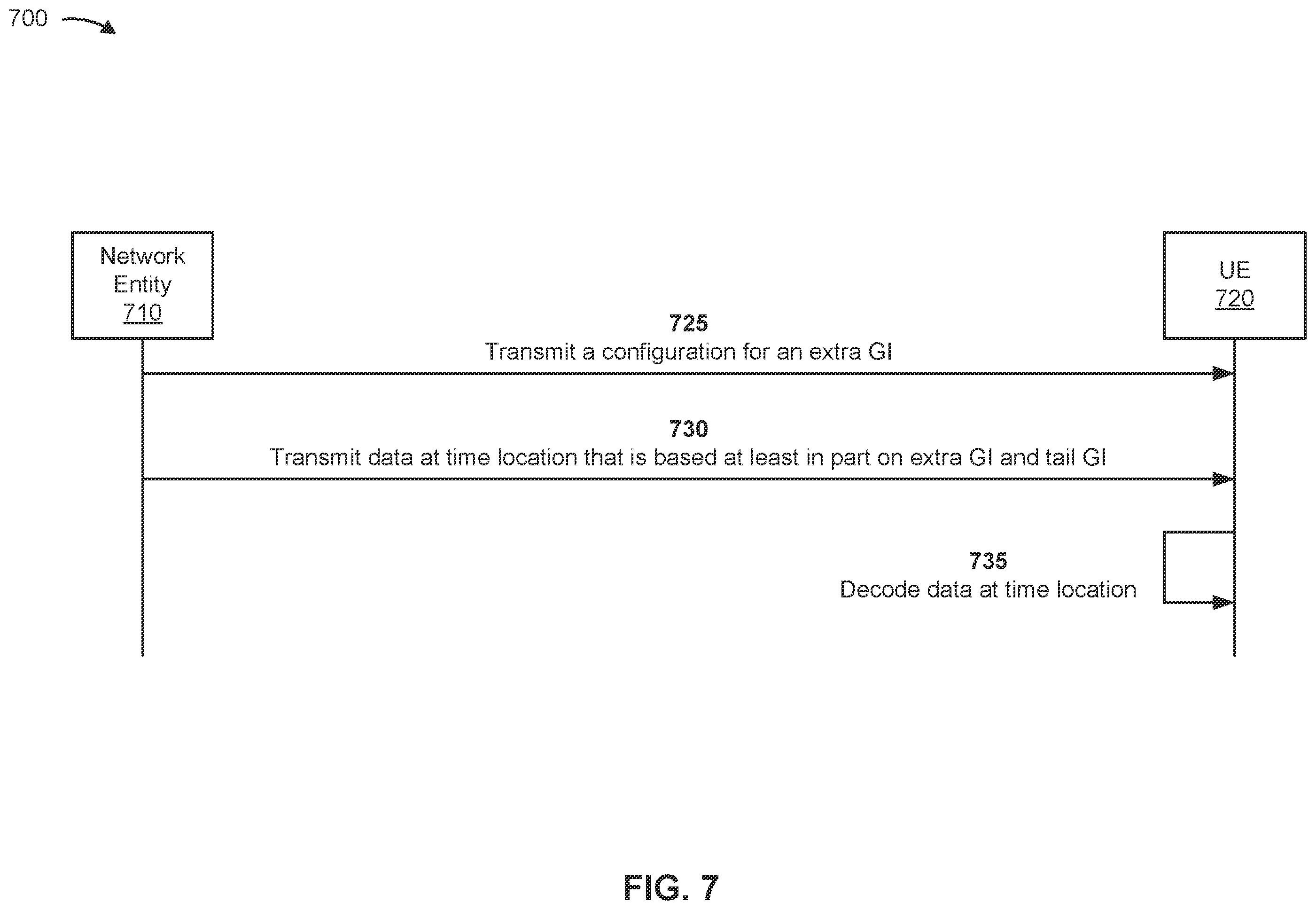 Patent US12348347 Figure 7 – Extra guard interval