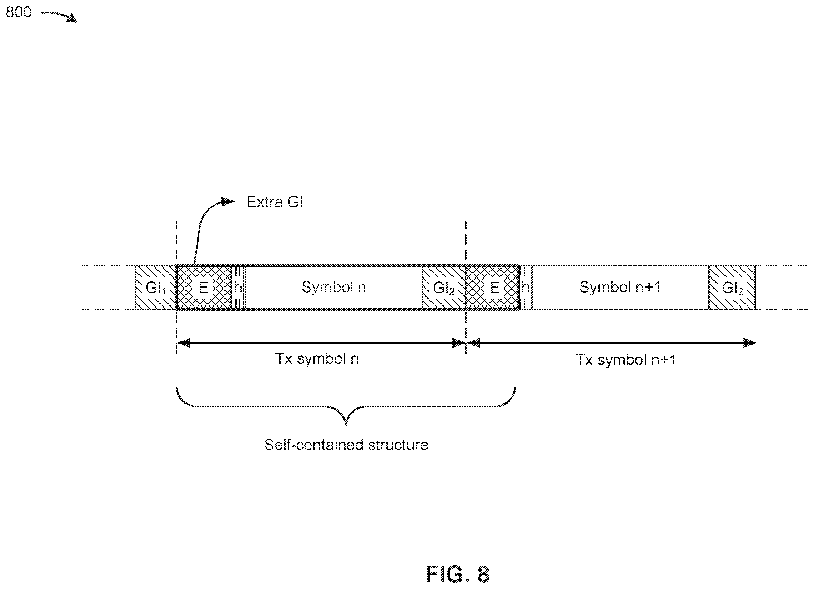 Patent US12348347 Figure 8 – Extra guard interval
