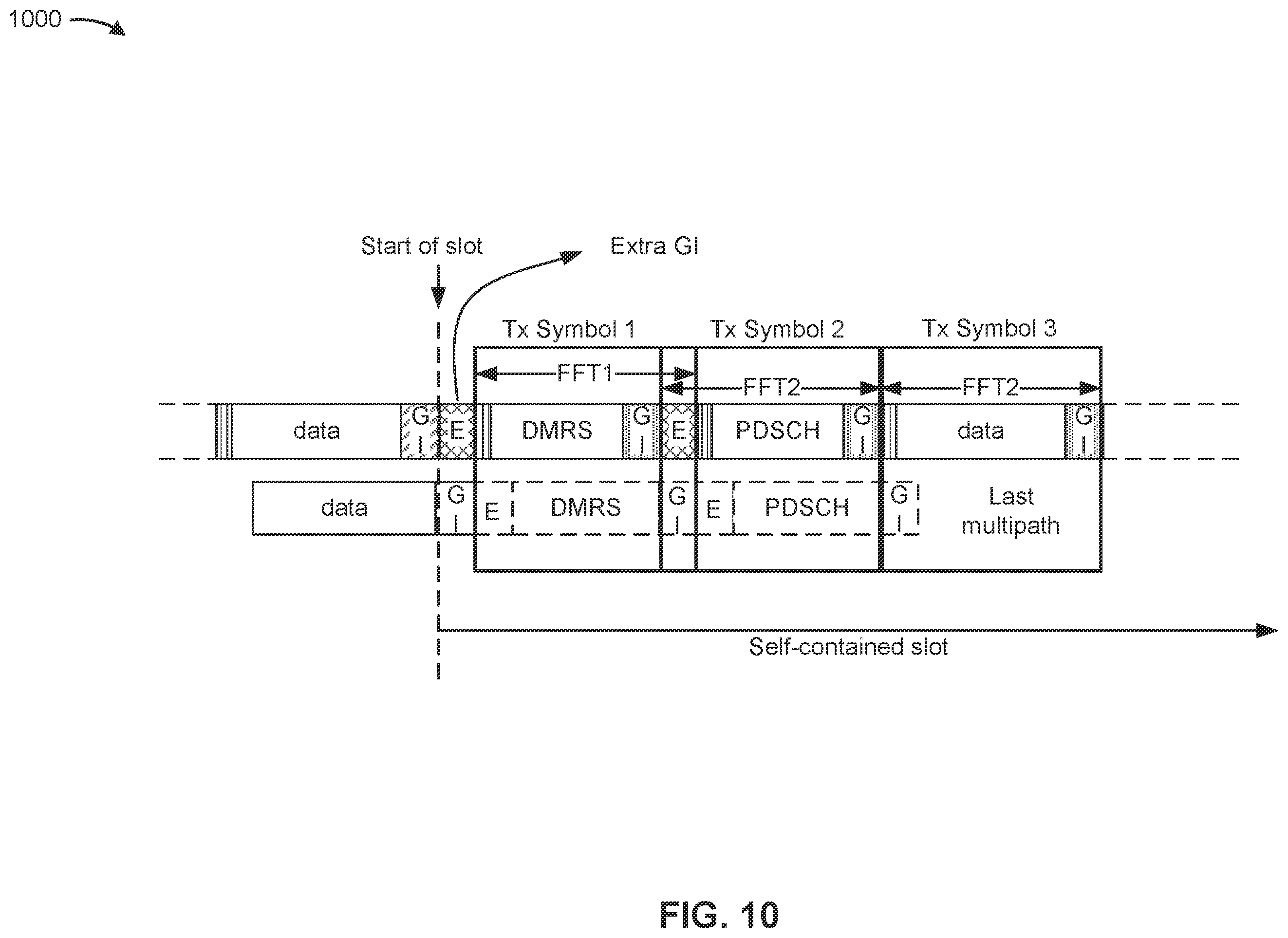 Patent US12348347 Figure 10 – Extra guard interval