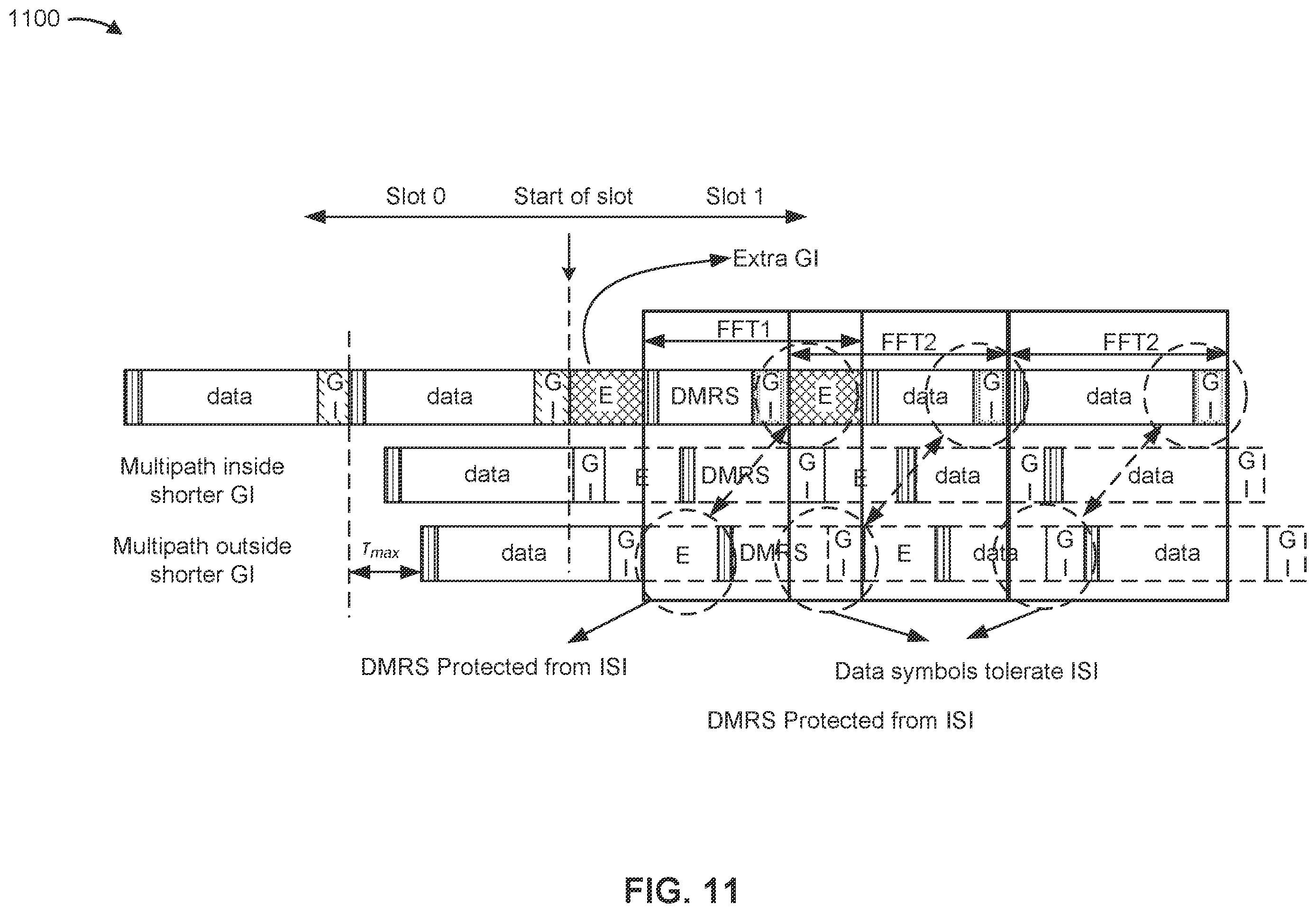 Patent US12348347 Figure 11 – Extra guard interval