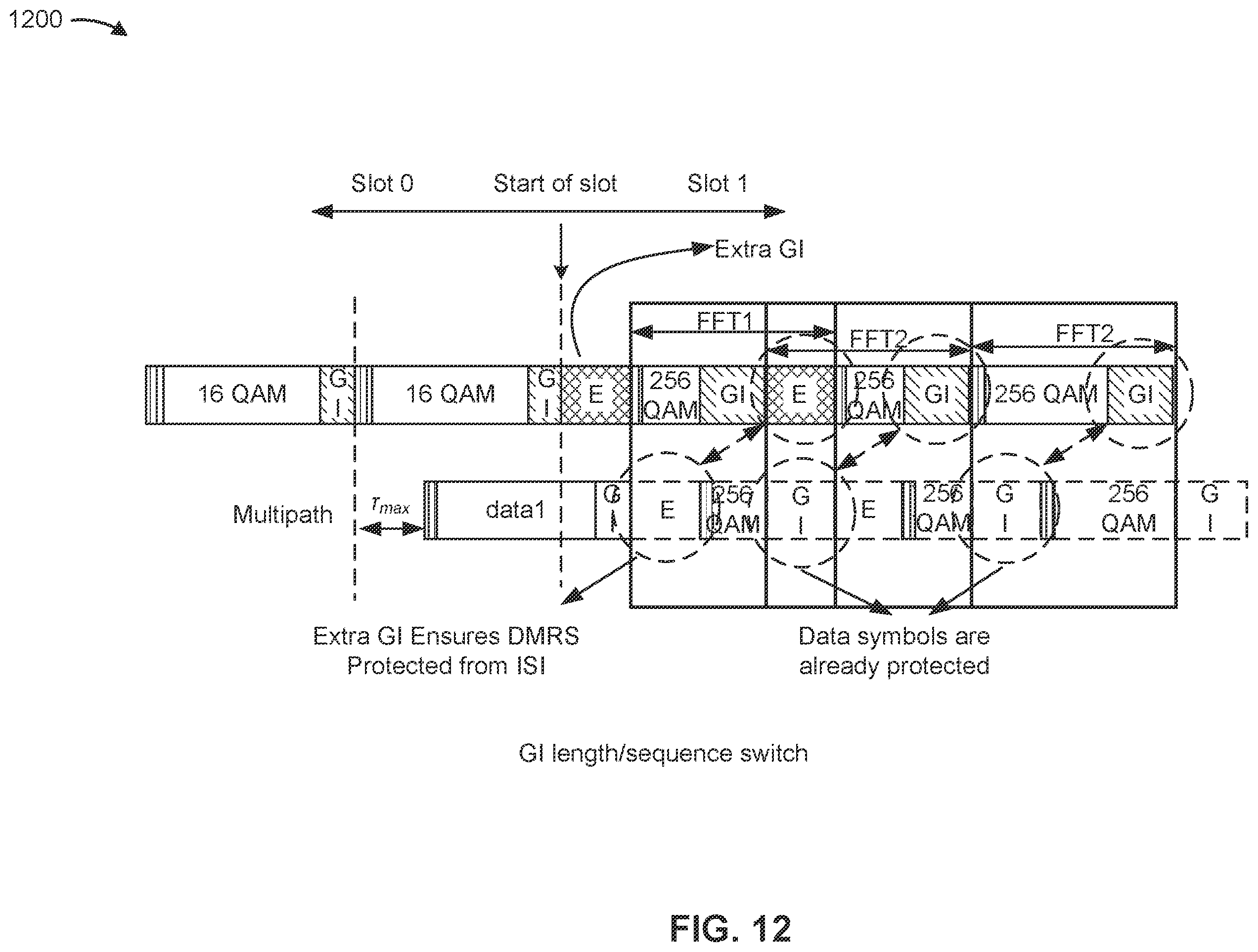Patent US12348347 Figure 12 – Extra guard interval