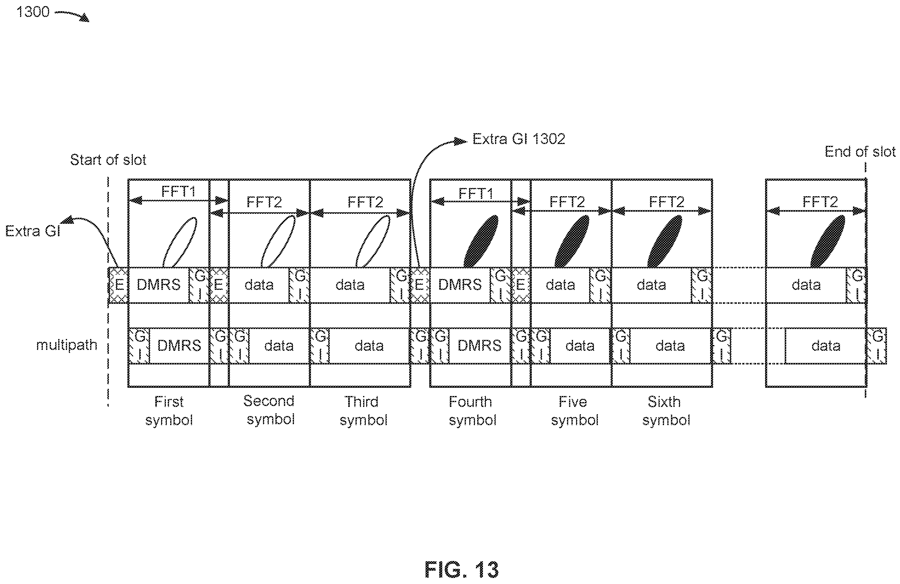 Patent US12348347 Figure 13 – Extra guard interval