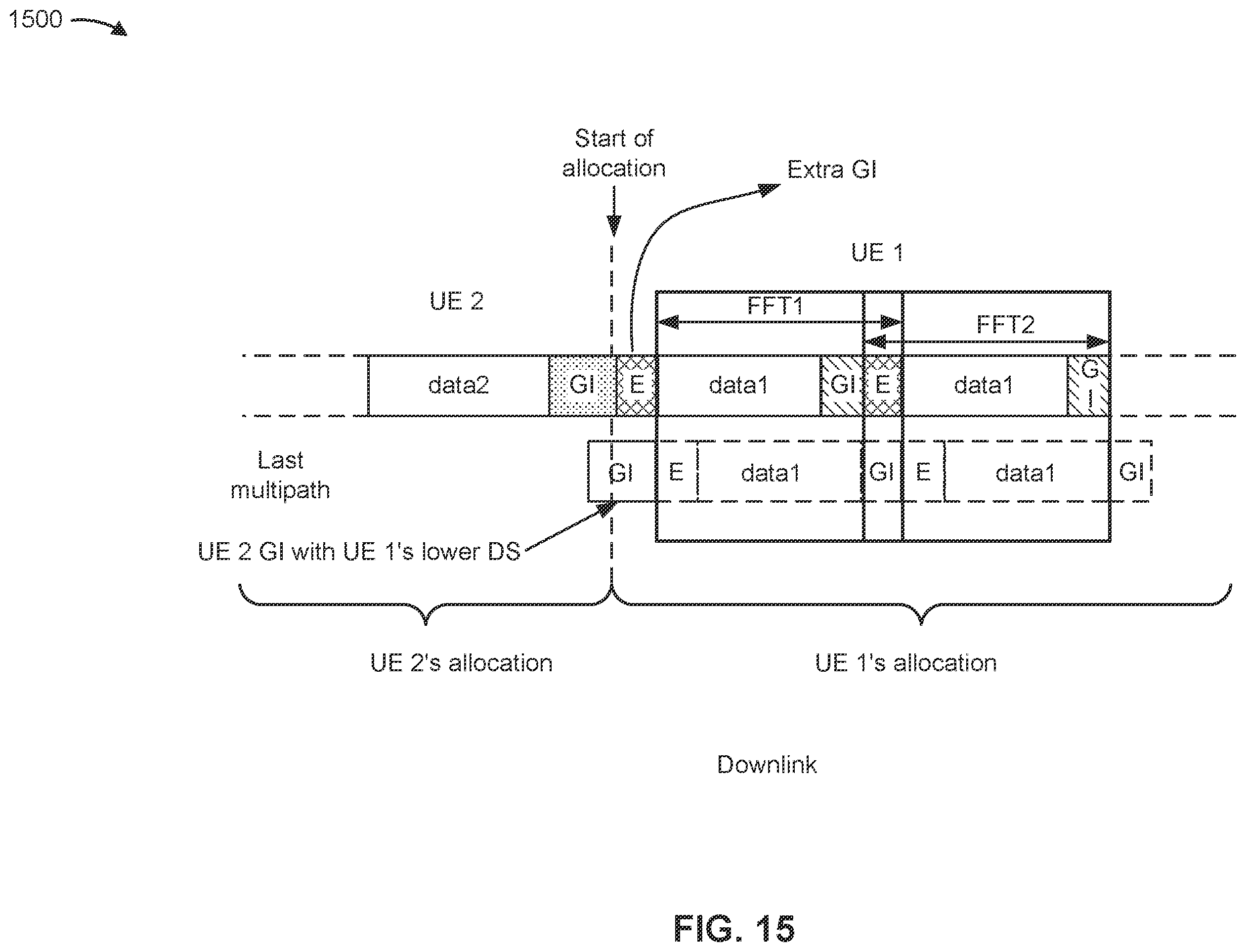 Patent US12348347 Figure 15 – Extra guard interval