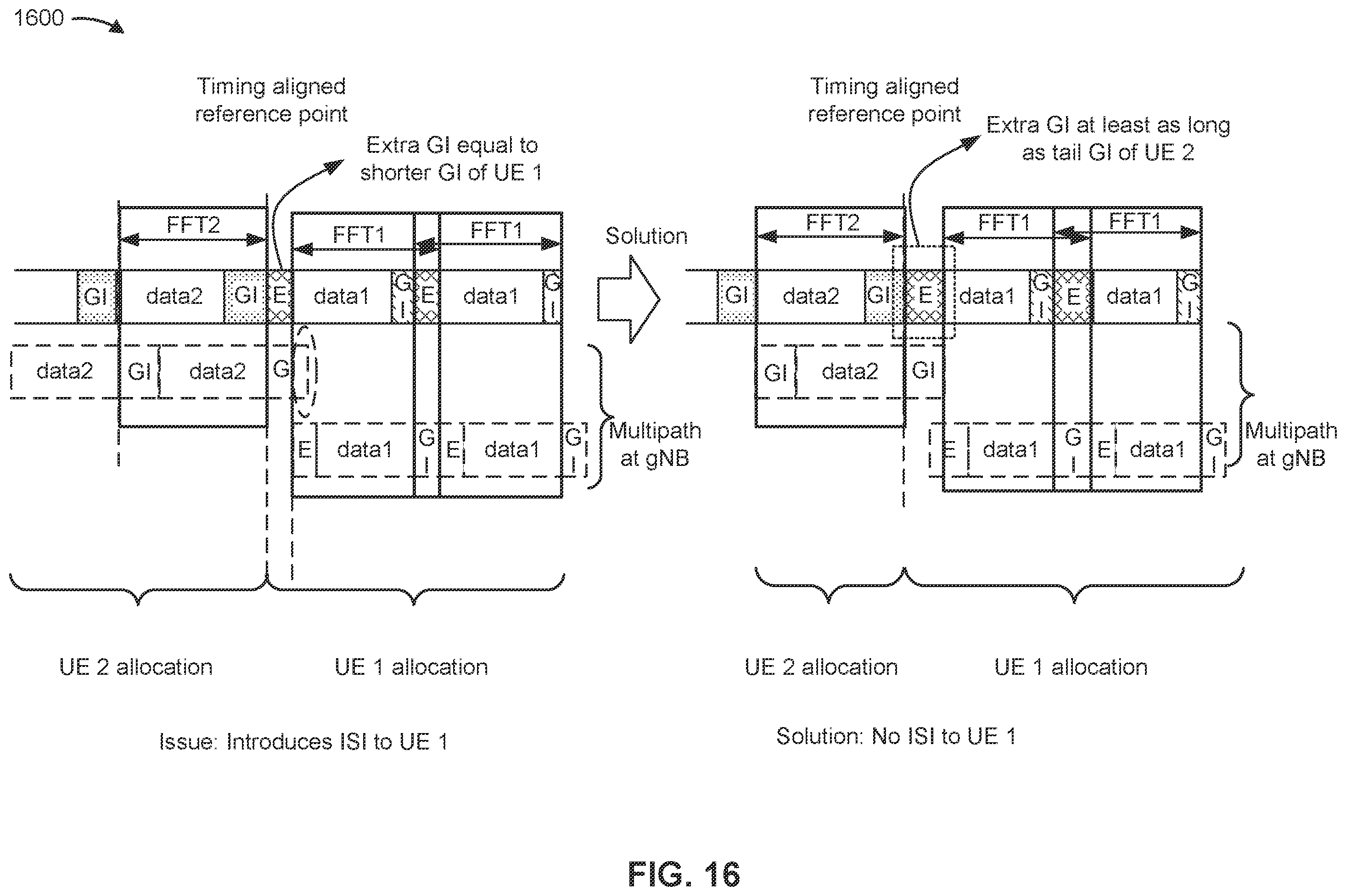 Patent US12348347 Figure 16 – Extra guard interval