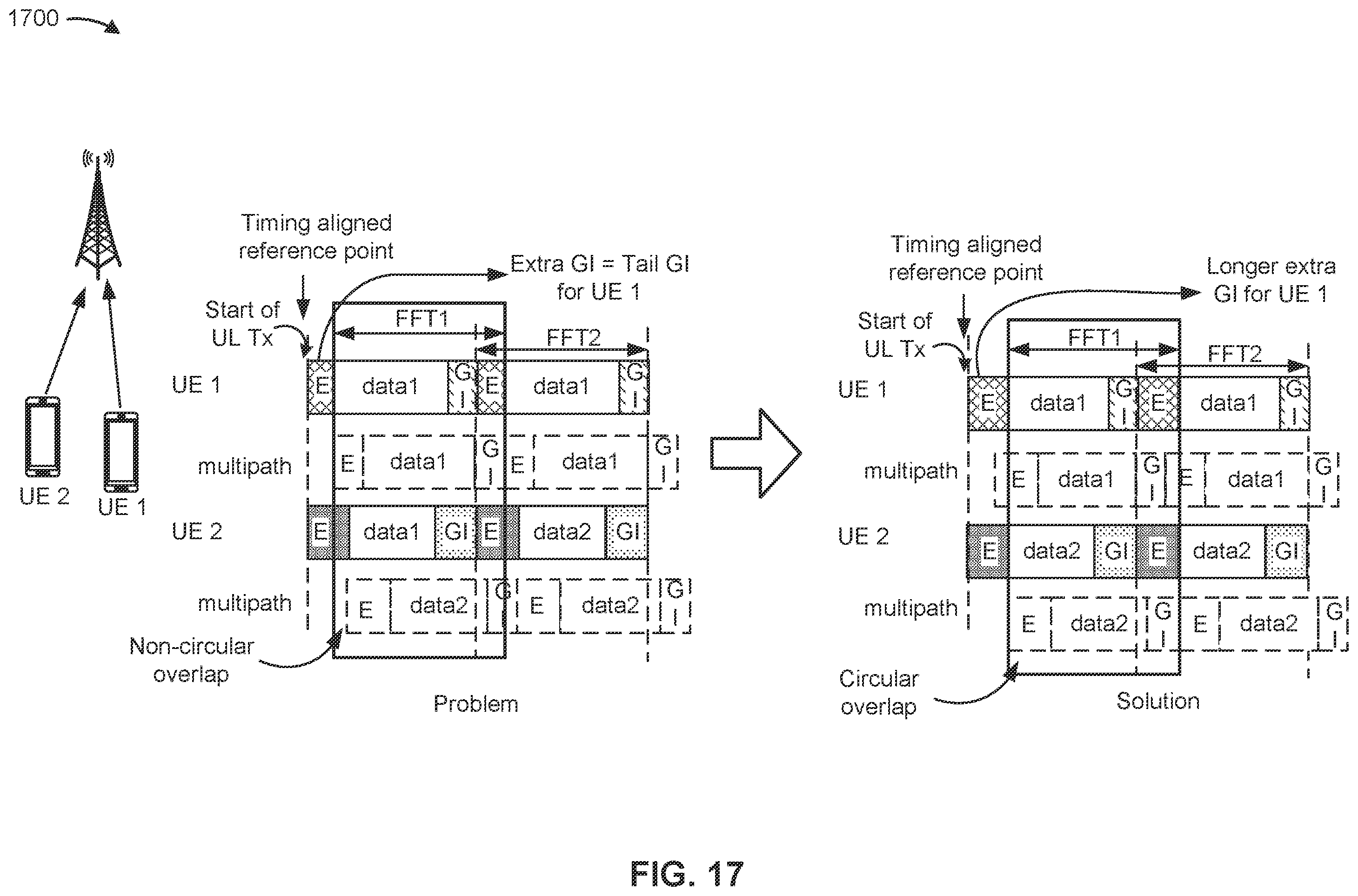 Patent US12348347 Figure 17 – Extra guard interval