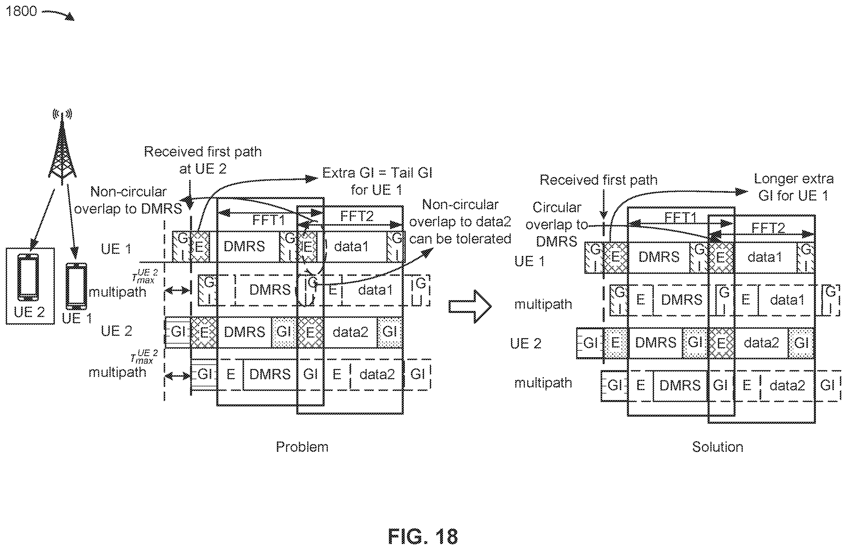 Patent US12348347 Figure 18 – Extra guard interval