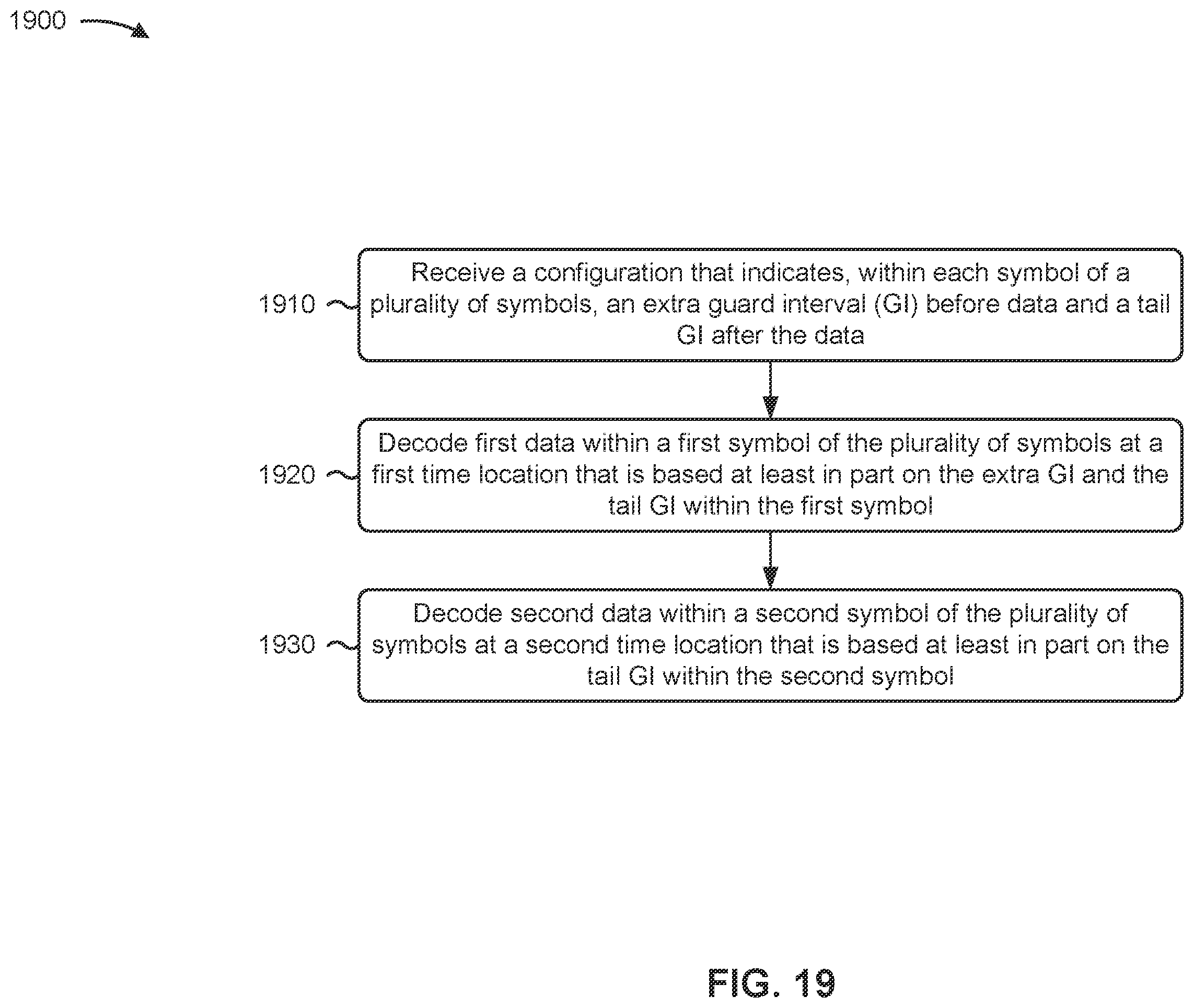 Patent US12348347 Figure 19 – Extra guard interval