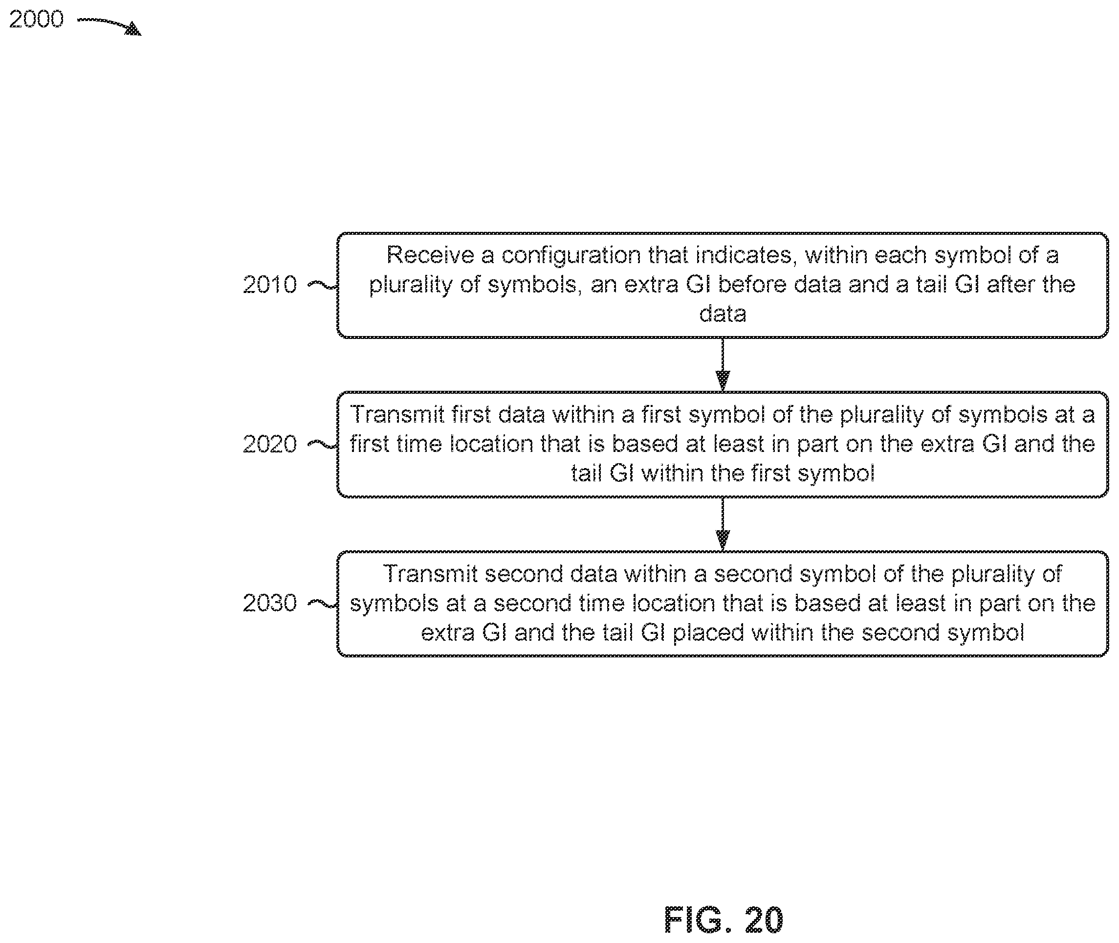 Patent US12348347 Figure 20 – Extra guard interval