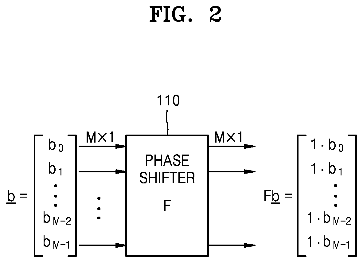Patent US12348349 Figure 2 – Spectrum shaping method for generating signal having almost constant envelope in communication system, and transmitter performing same
