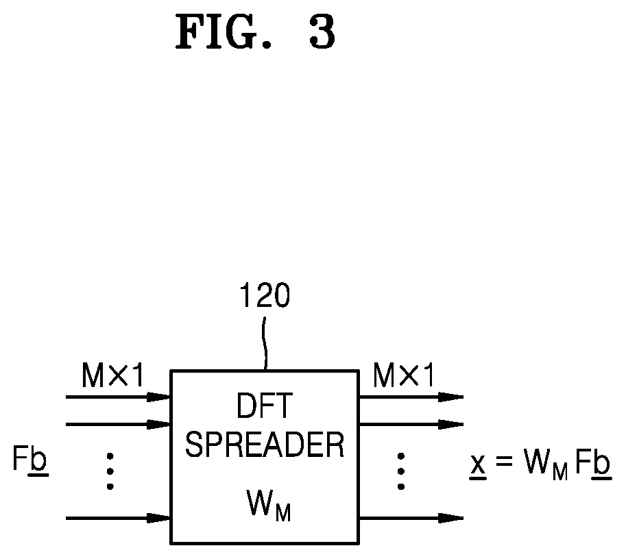 Patent US12348349 Figure 3 – Spectrum shaping method for generating signal having almost constant envelope in communication system, and transmitter performing same