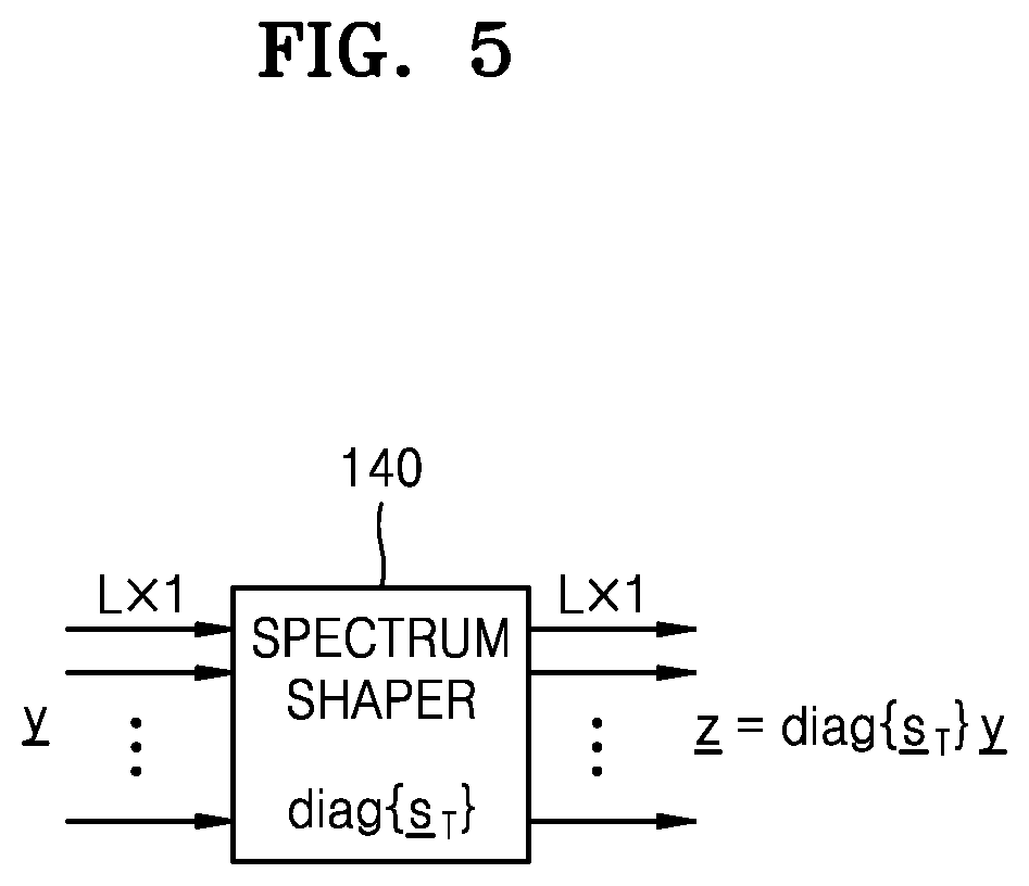 Patent US12348349 Figure 5 – Spectrum shaping method for generating signal having almost constant envelope in communication system, and transmitter performing same