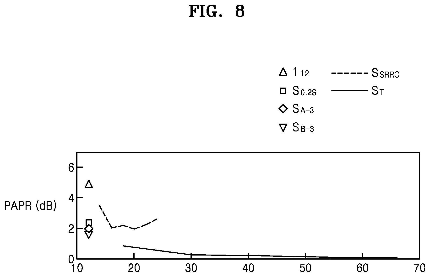 Patent US12348349 Figure 8 – Spectrum shaping method for generating signal having almost constant envelope in communication system, and transmitter performing same