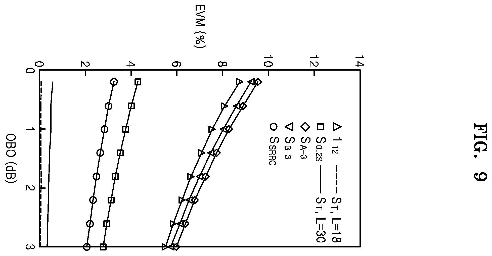 Patent US12348349 Figure 9 – Spectrum shaping method for generating signal having almost constant envelope in communication system, and transmitter performing same