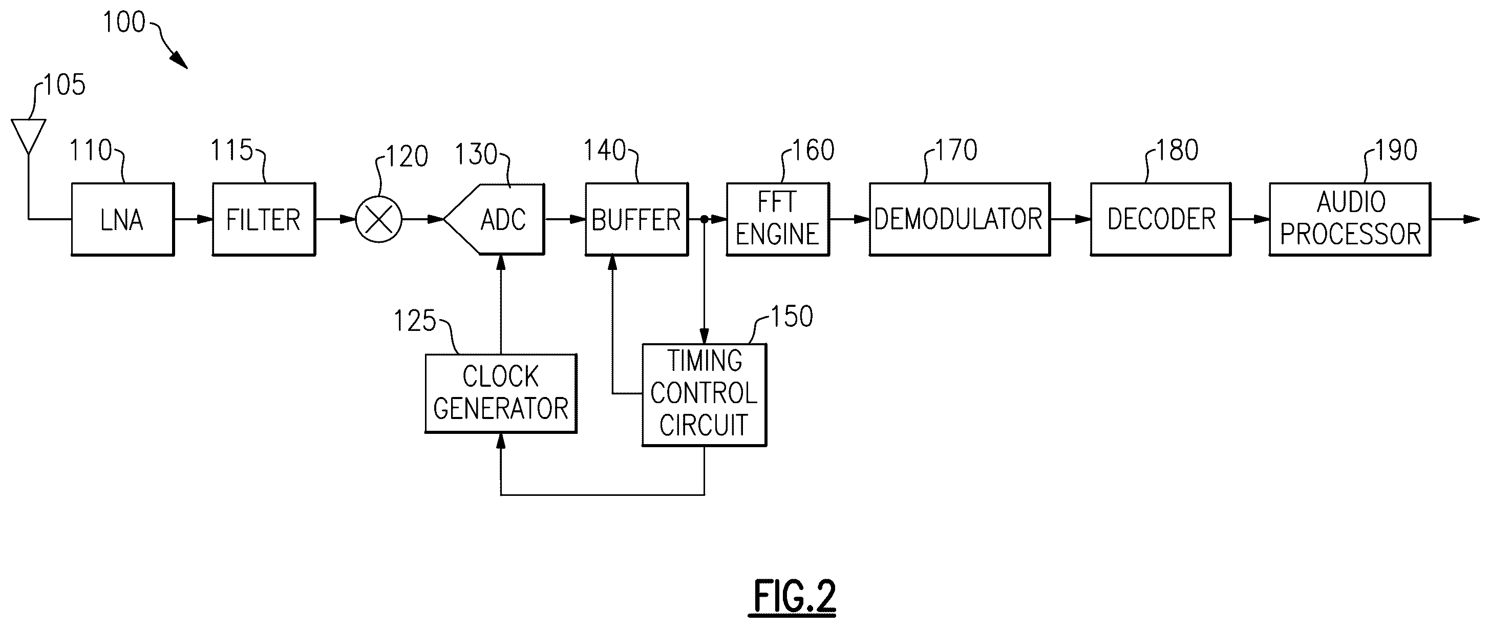 Patent US12348350 Figure 5 – Joint sample rate offset and symbol timing offset correction