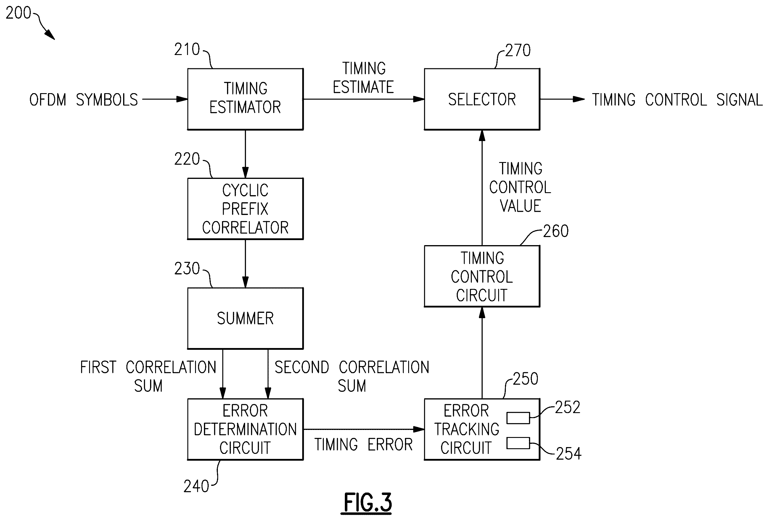 Patent US12348350 Figure 6 – Joint sample rate offset and symbol timing offset correction