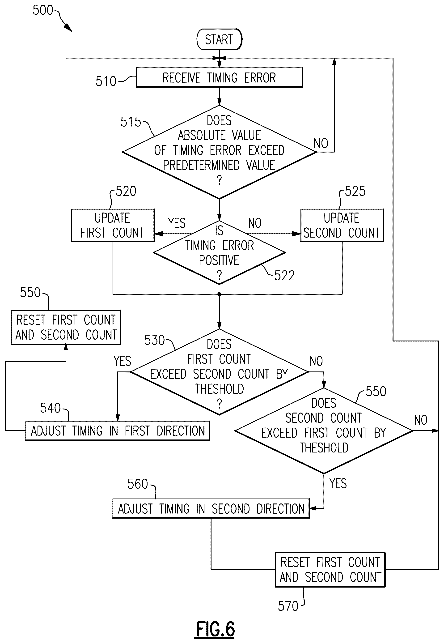 Patent US12348350 Figure 8 – Joint sample rate offset and symbol timing offset correction