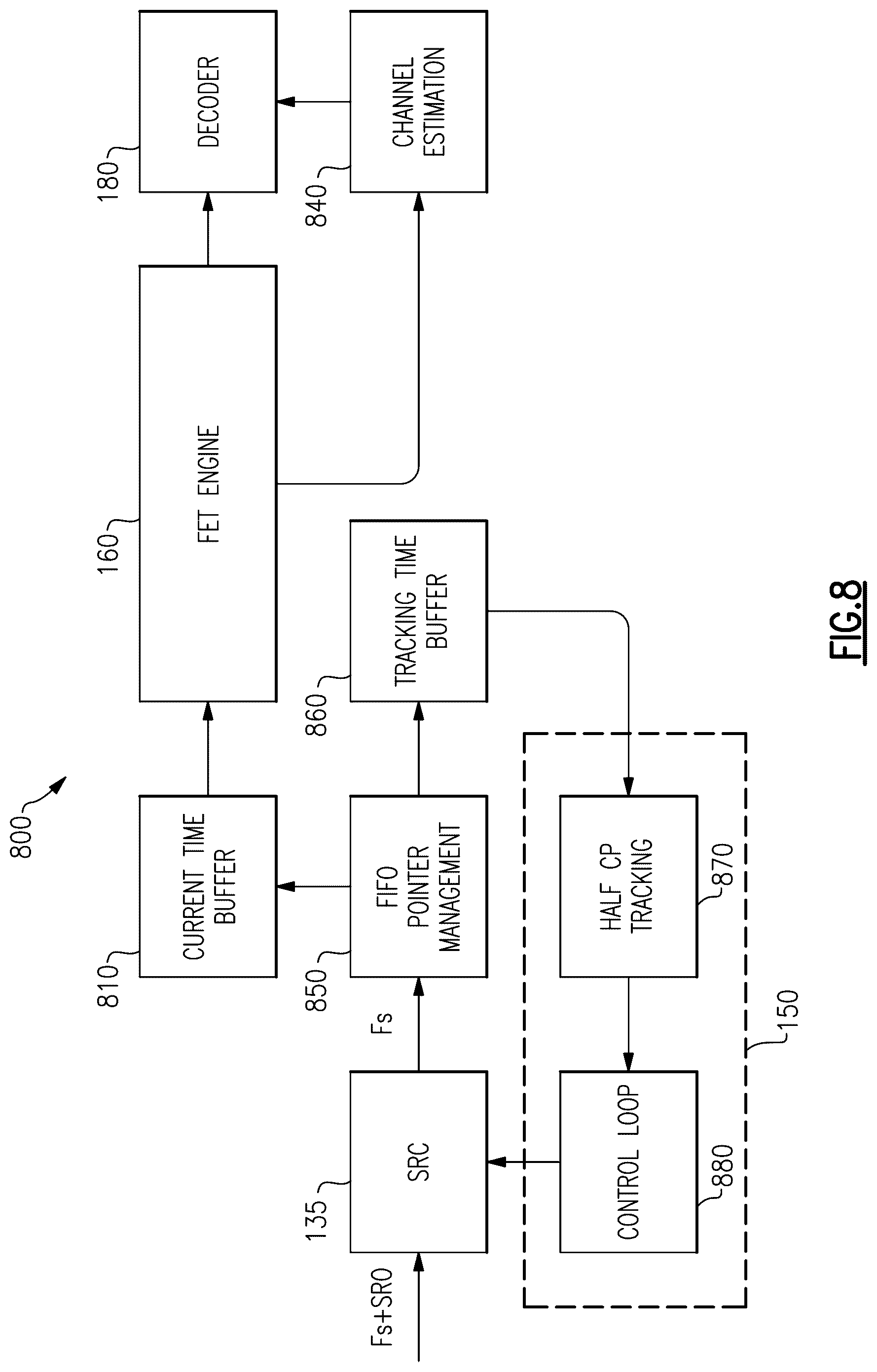 Patent US12348350 Figure 11 – Joint sample rate offset and symbol timing offset correction