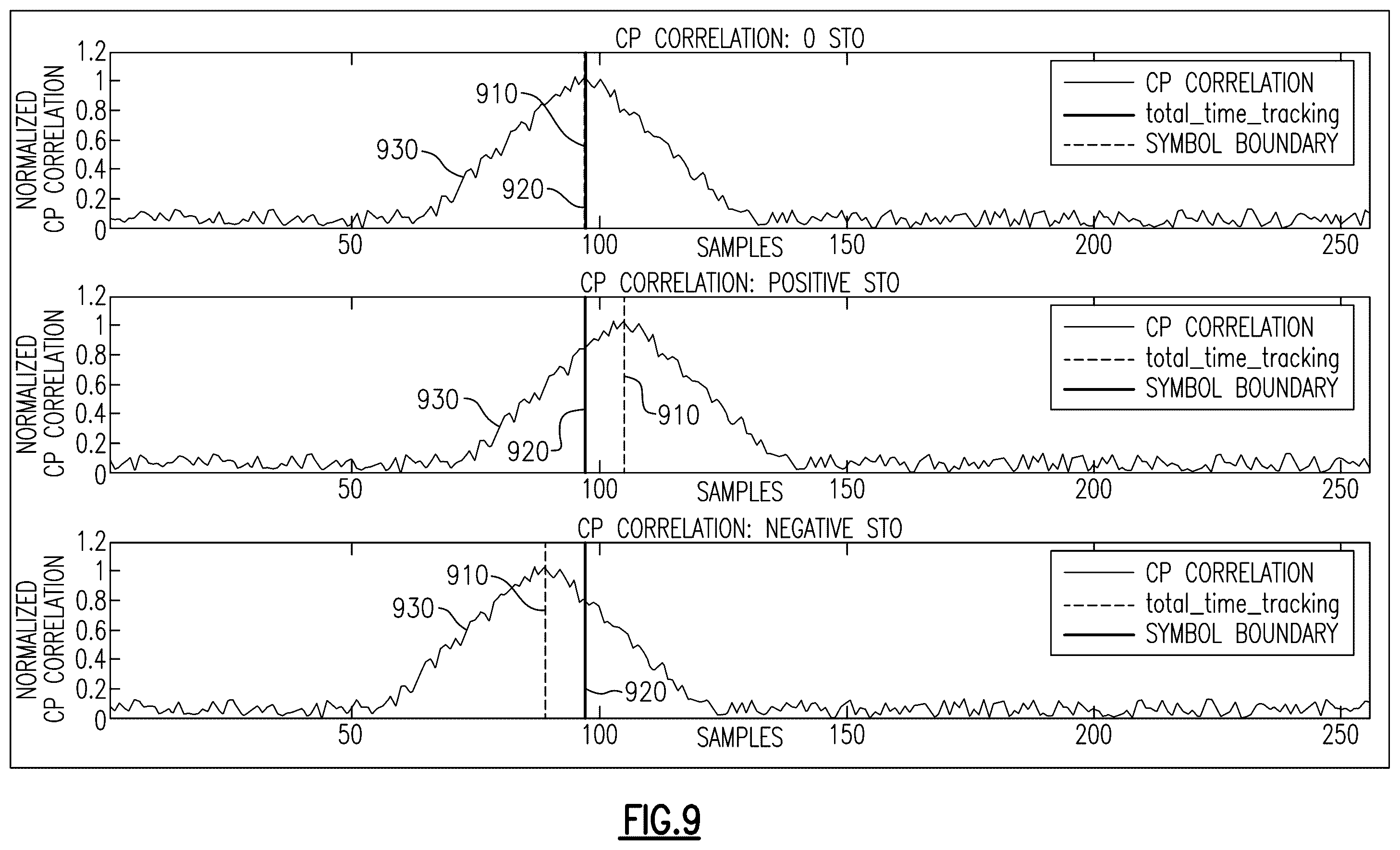 Patent US12348350 Figure 12 – Joint sample rate offset and symbol timing offset correction