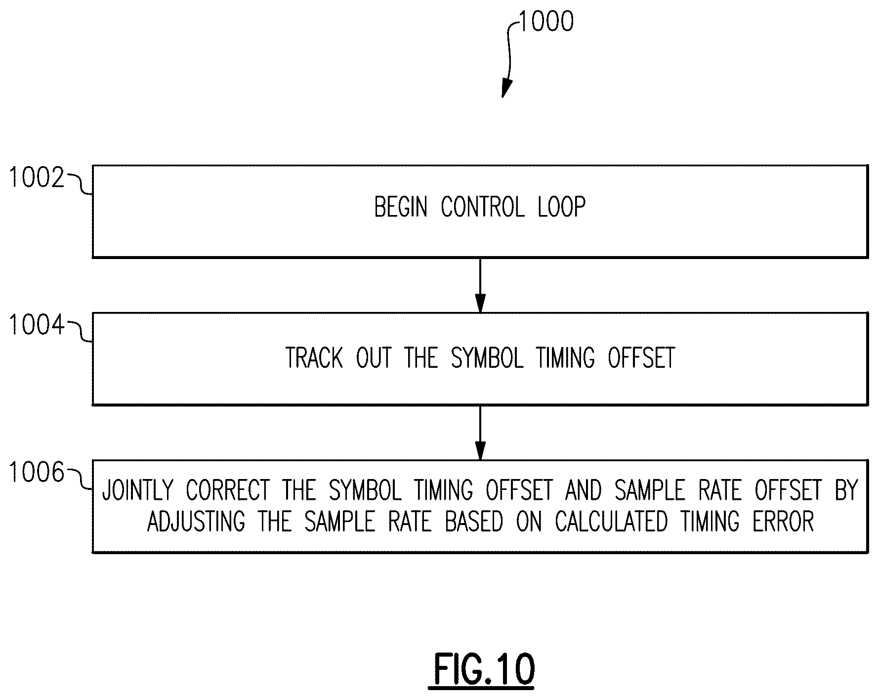 Patent US12348350 Figure 13 – Joint sample rate offset and symbol timing offset correction