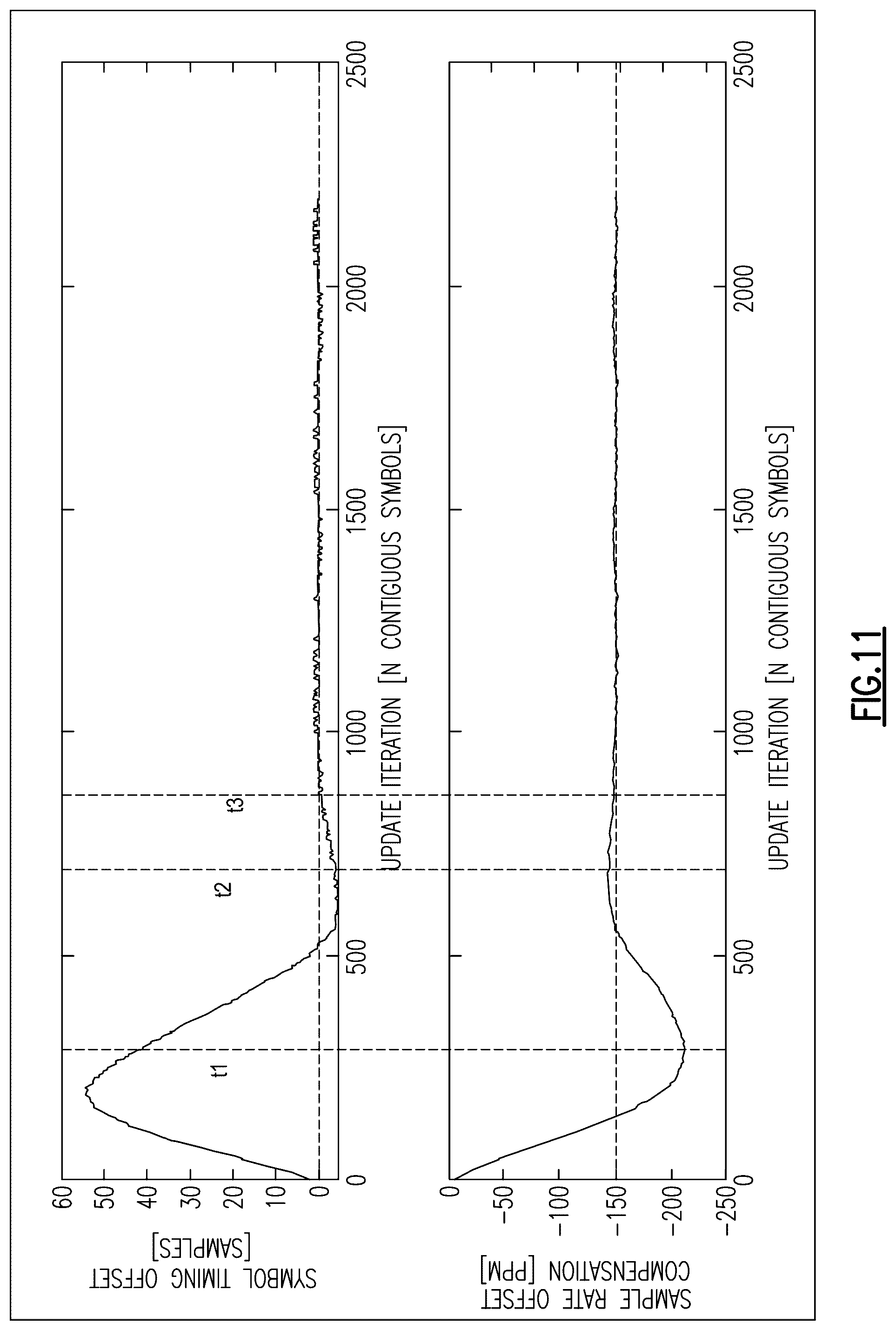 Patent US12348350 Figure 14 – Joint sample rate offset and symbol timing offset correction