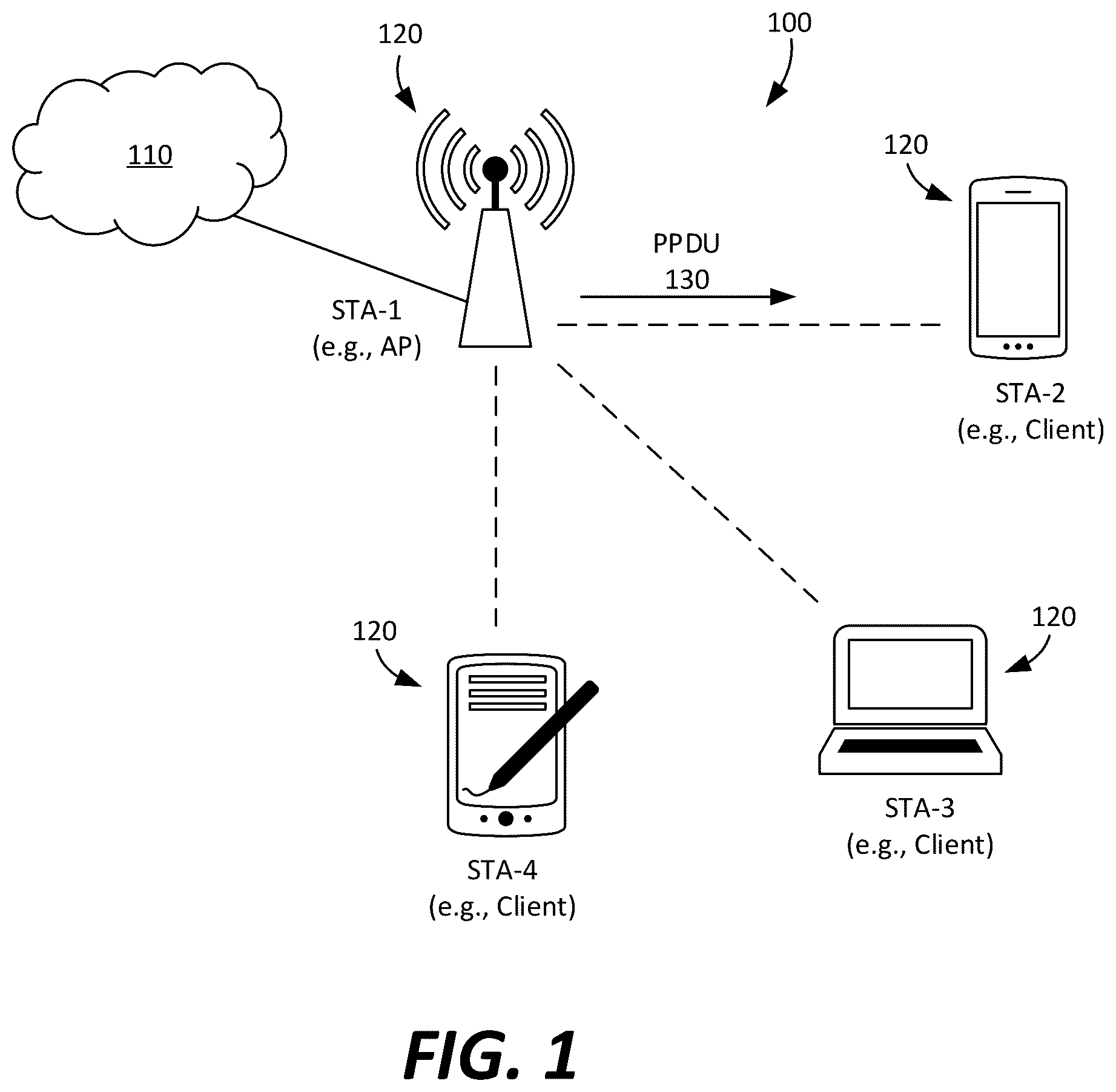 Patent US12348351 Figure 1 – PPDU format supporting vendor specific per-user parameters