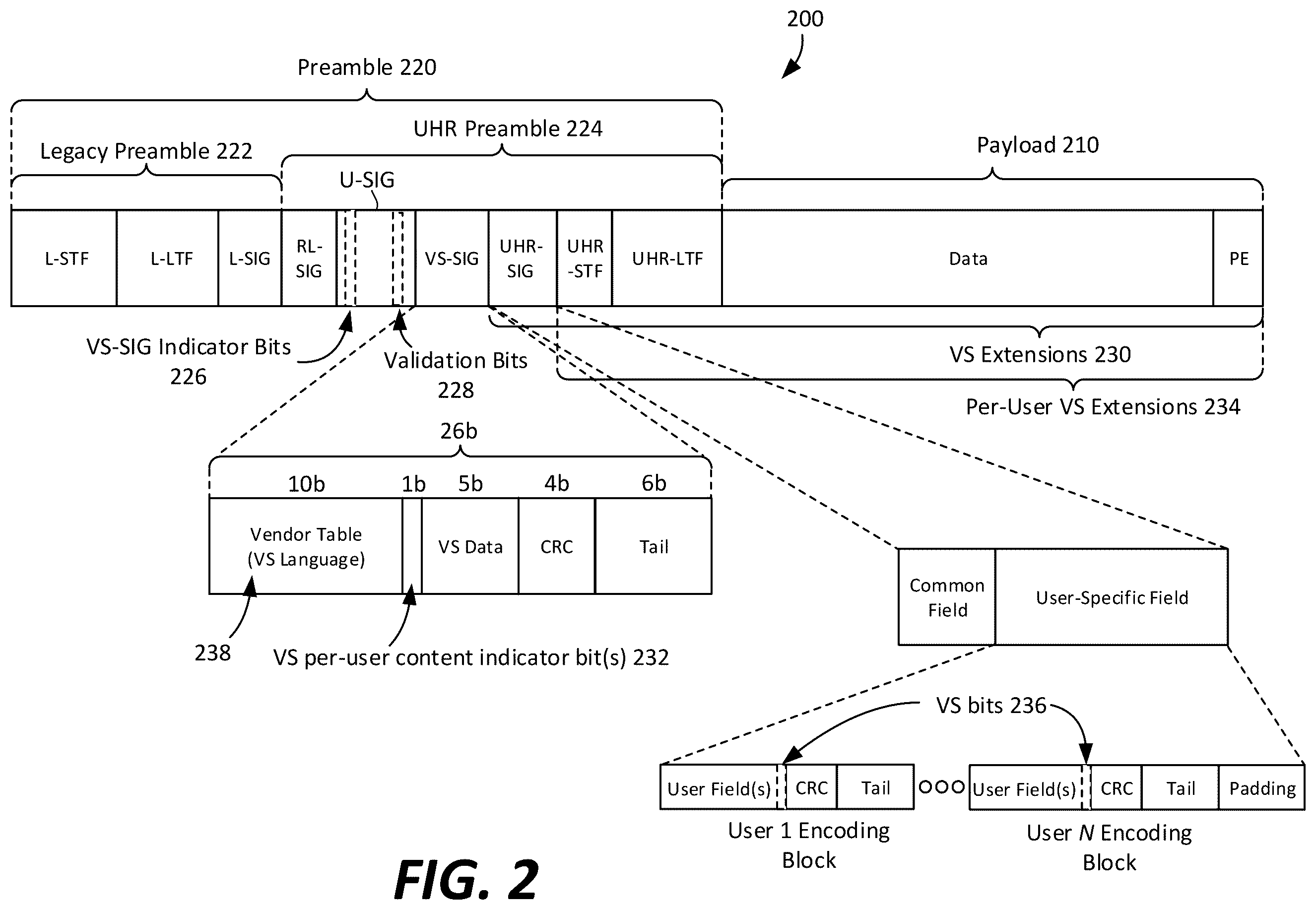 Patent US12348351 Figure 2 – PPDU format supporting vendor specific per-user parameters